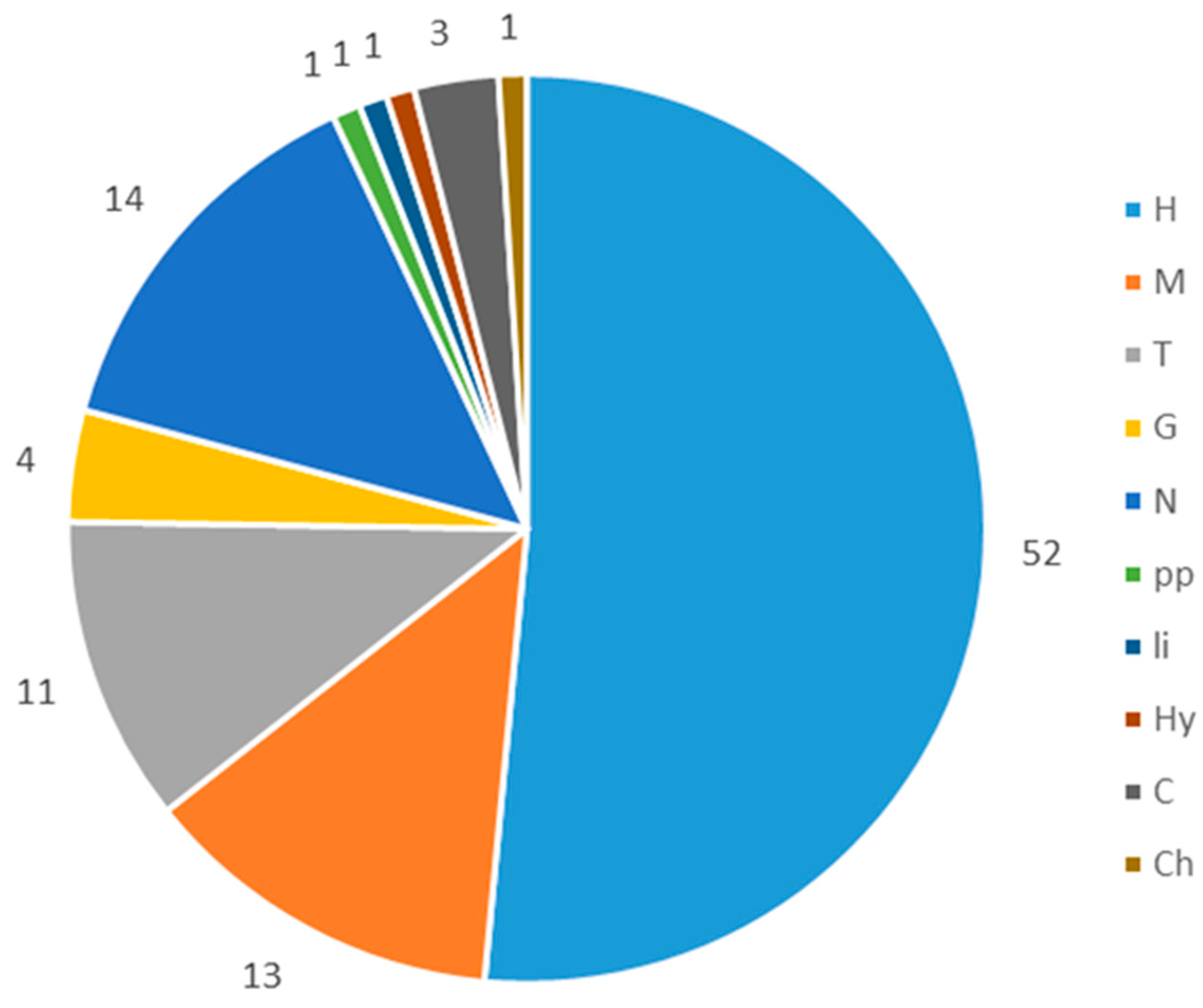 Biology 09 00164 g003 Biology 09 00164 g003