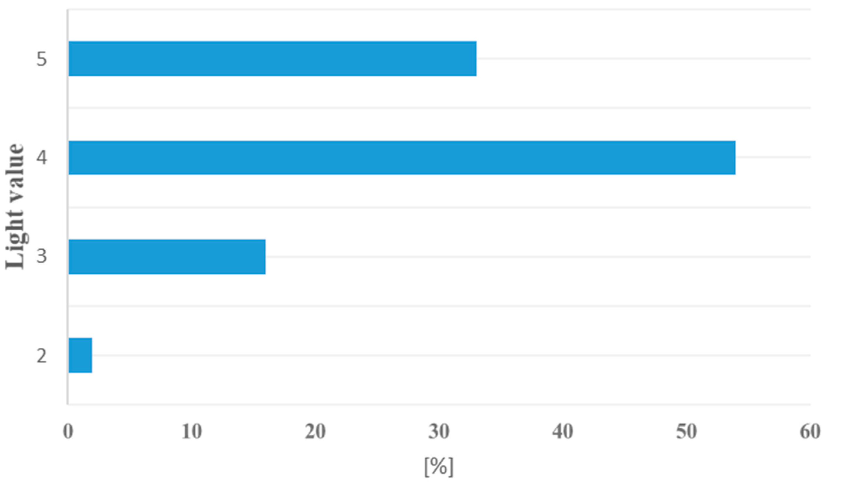 Biology 09 00164 g004 Biology 09 00164 g004