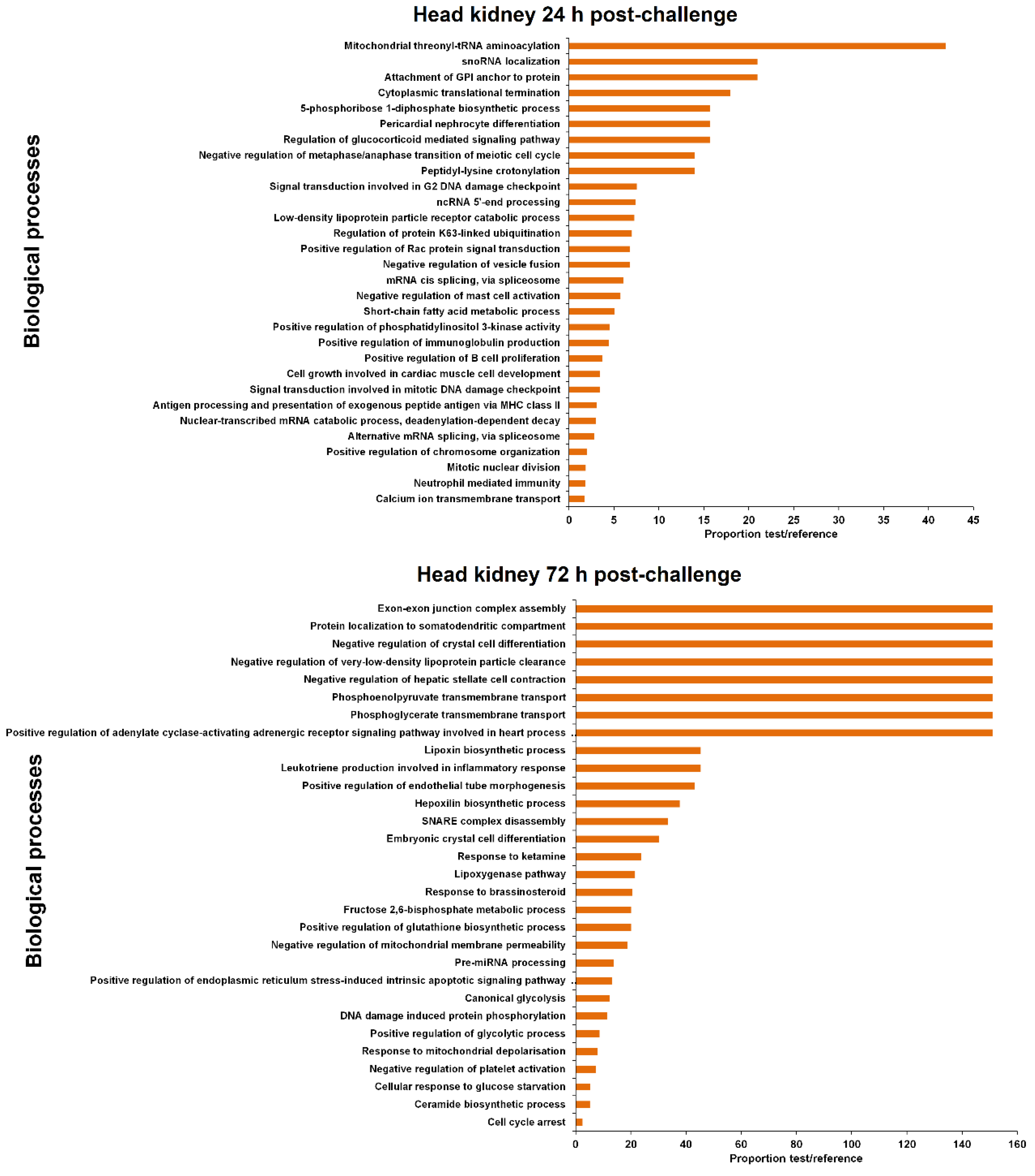Biology 09 00165 g005 Biology 09 00165 g005