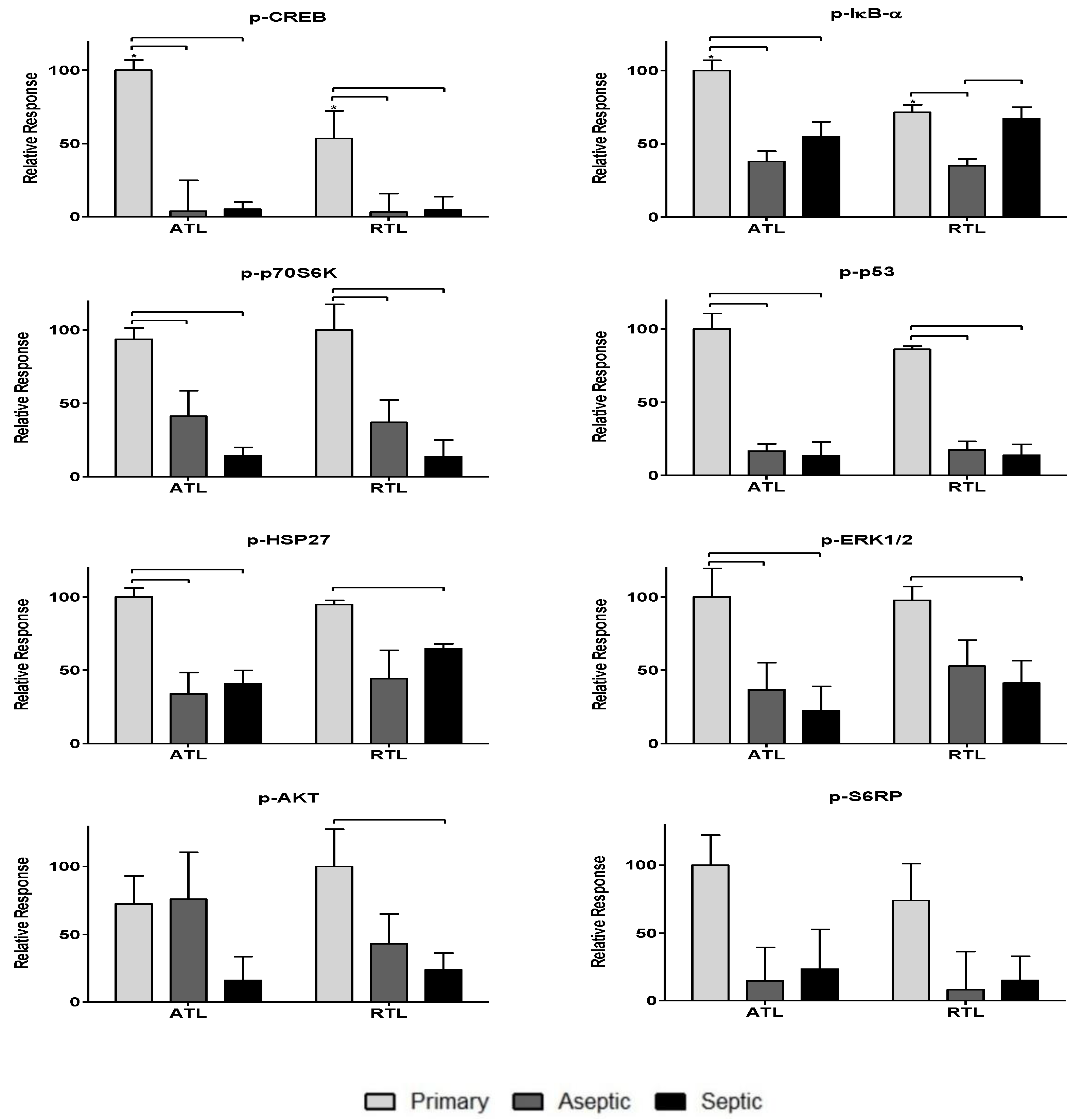 Biology 09 00167 g003
