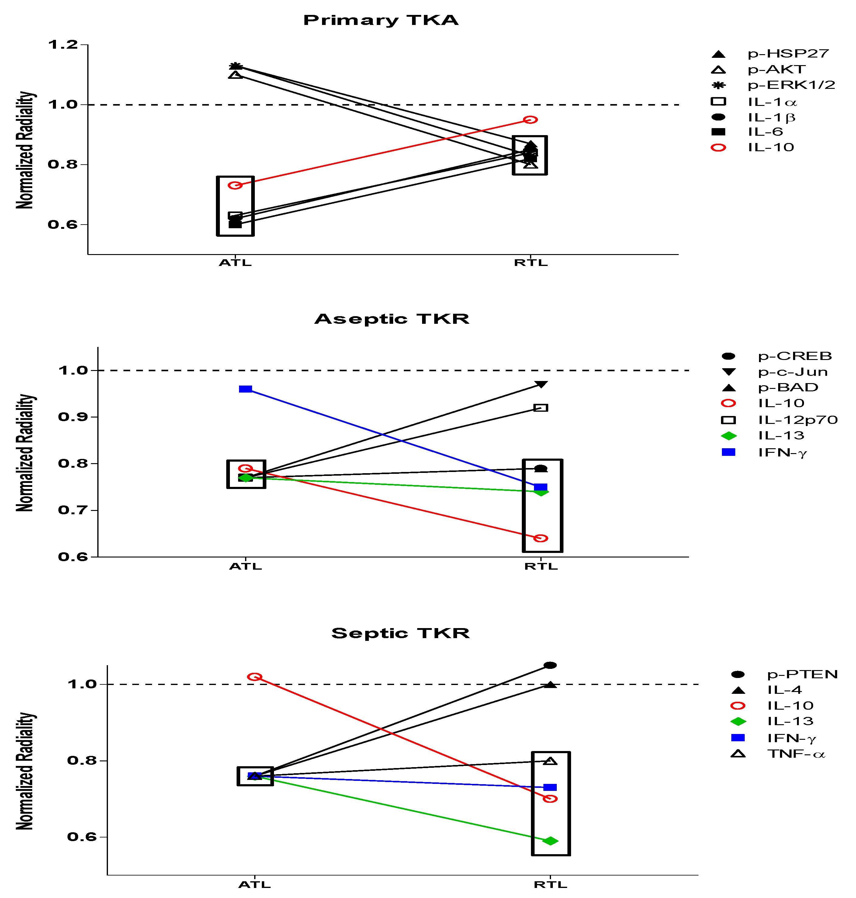 Biology 09 00167 g007