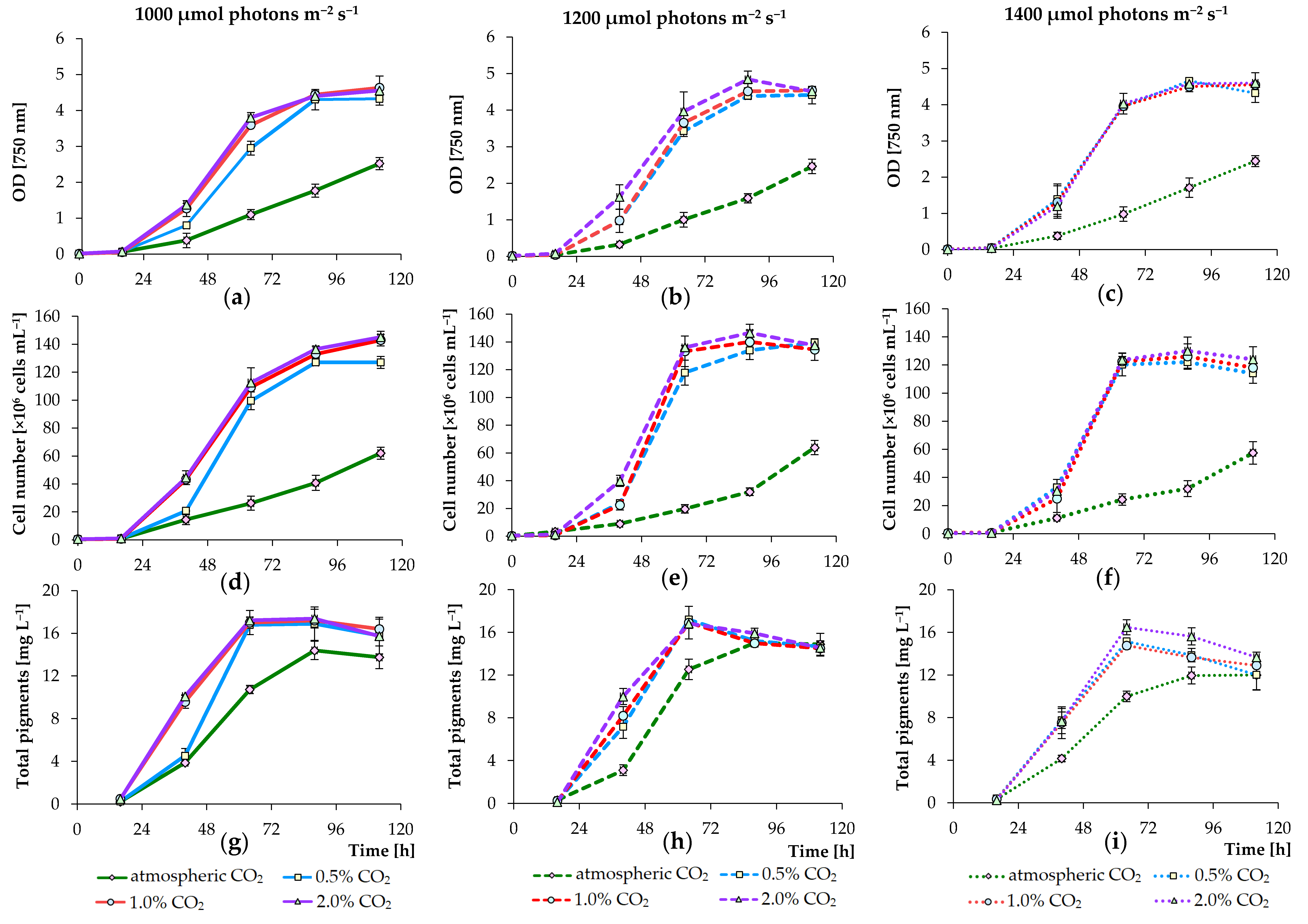 Biology 09 00169 g002 Biology 09 00169 g002