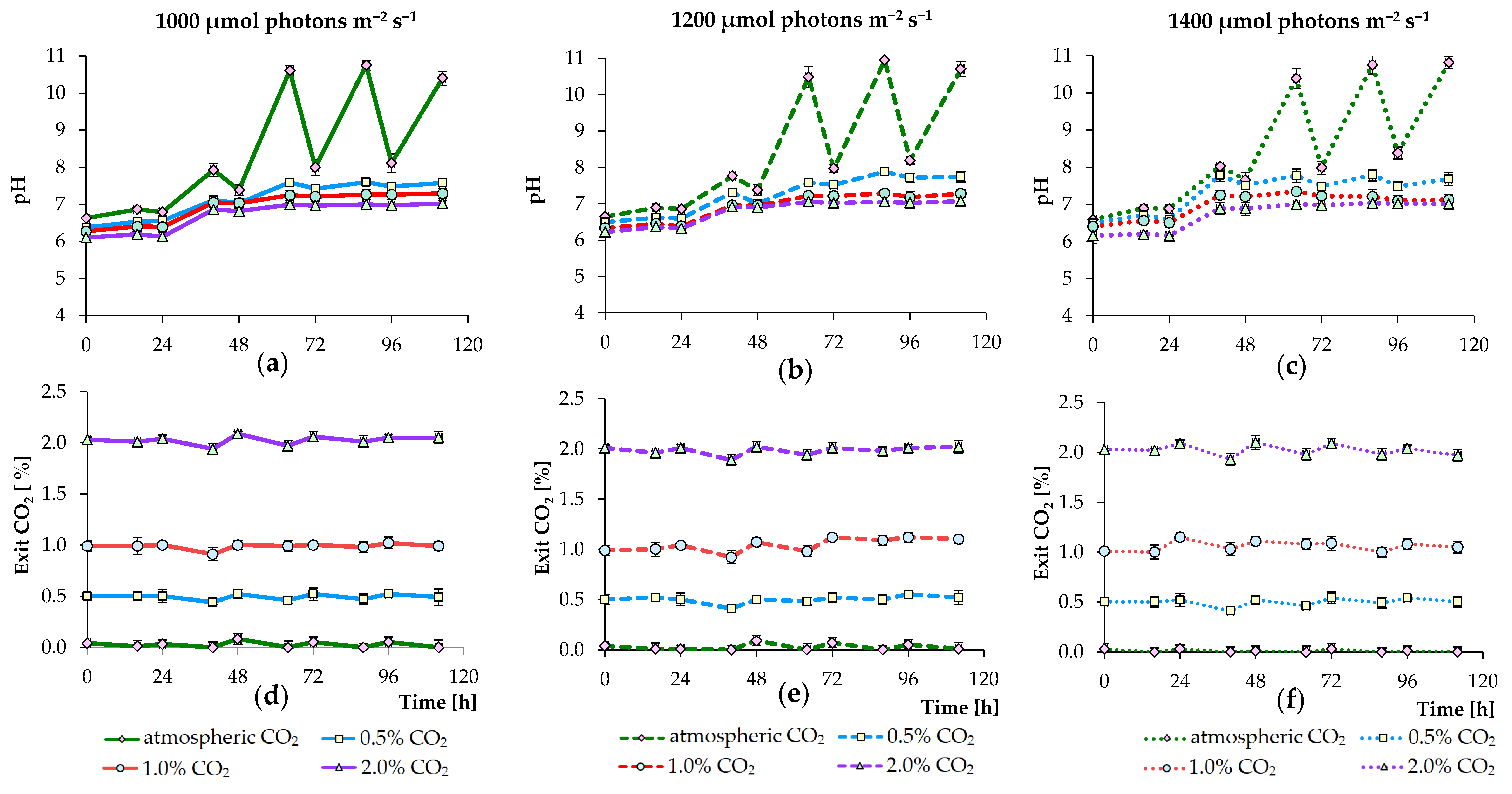 Biology 09 00169 g003 Biology 09 00169 g003