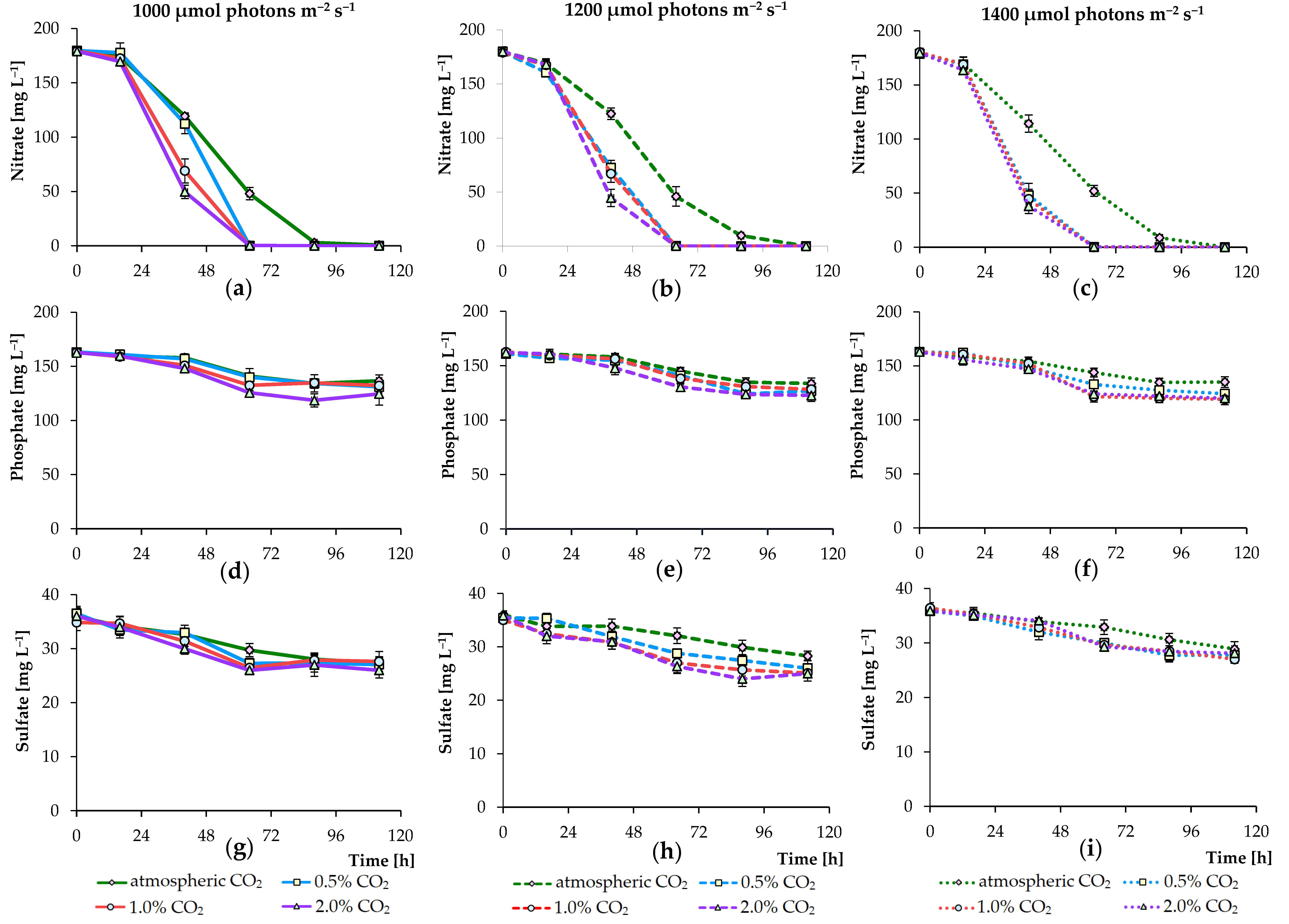 Biology 09 00169 g004 Biology 09 00169 g004