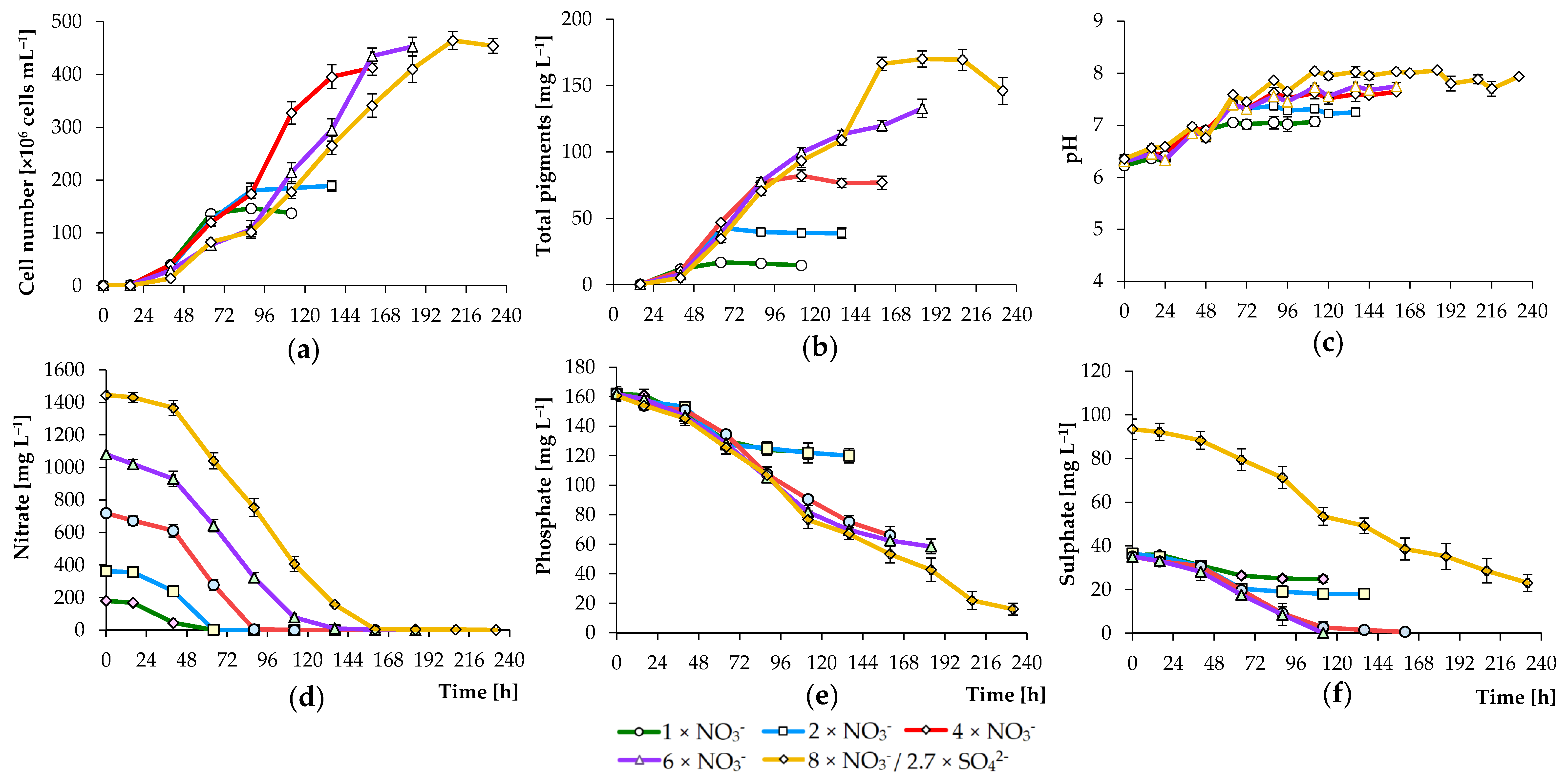 Biology 09 00169 g005 Biology 09 00169 g005