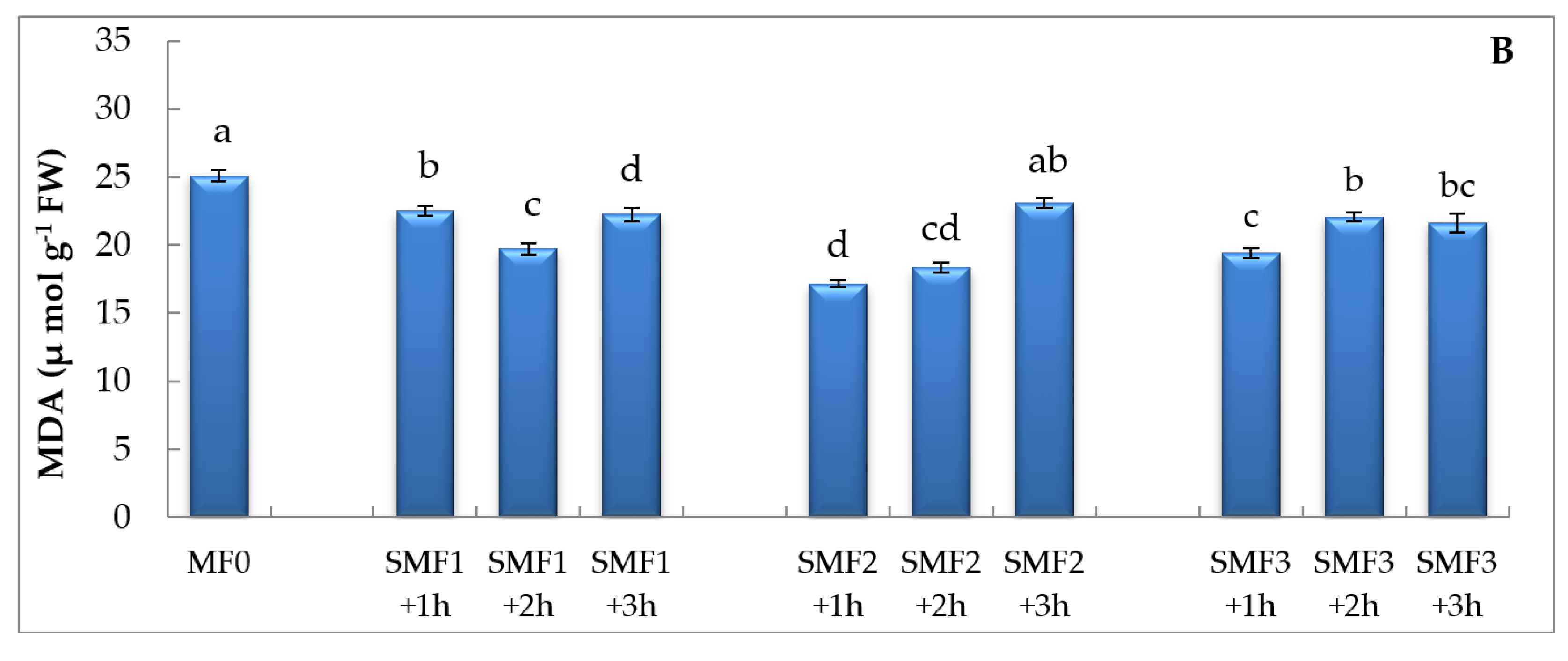 Biology 09 00172 g002b Biology 09 00172 g002b