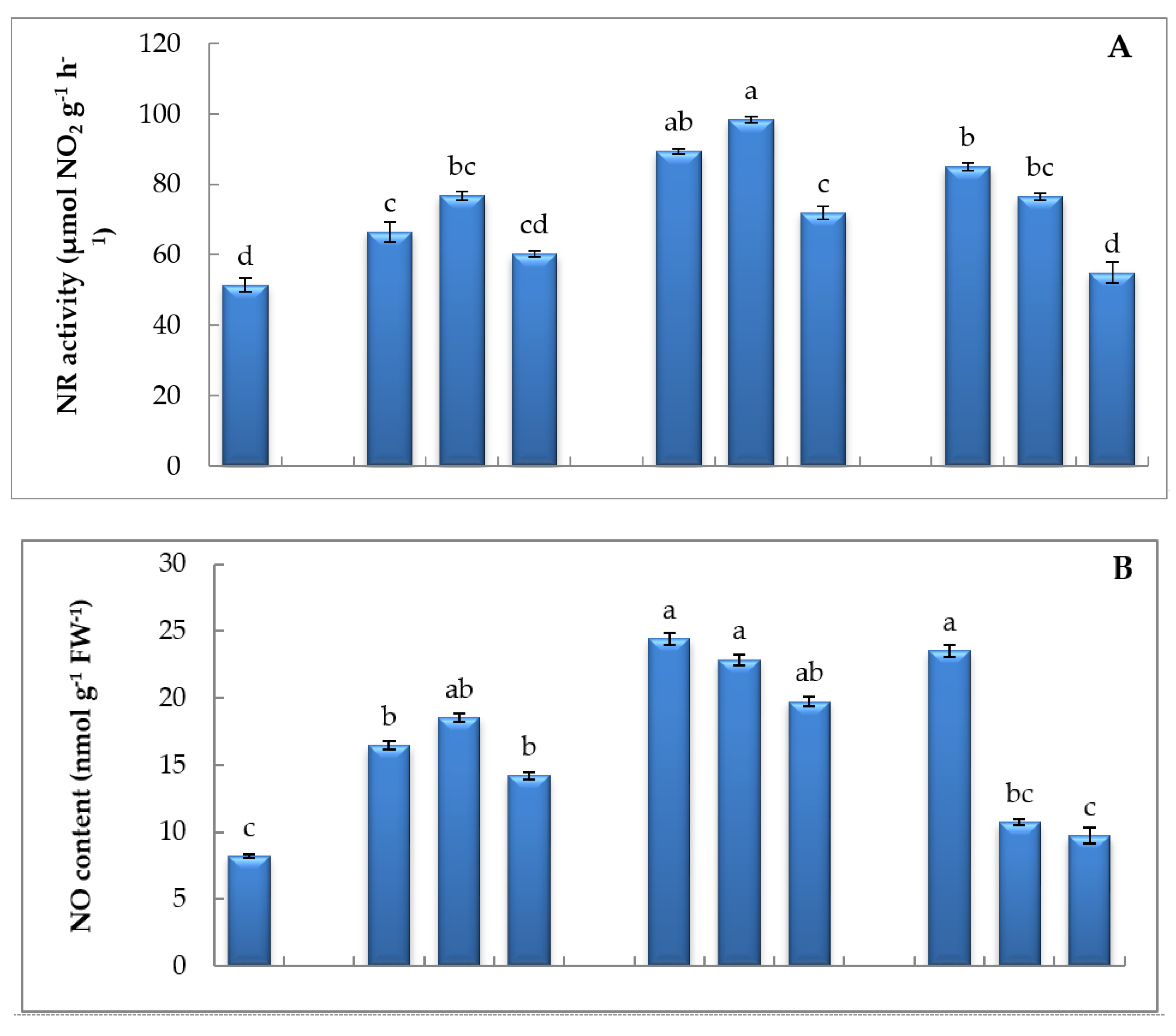 Biology 09 00172 g003a Biology 09 00172 g003a