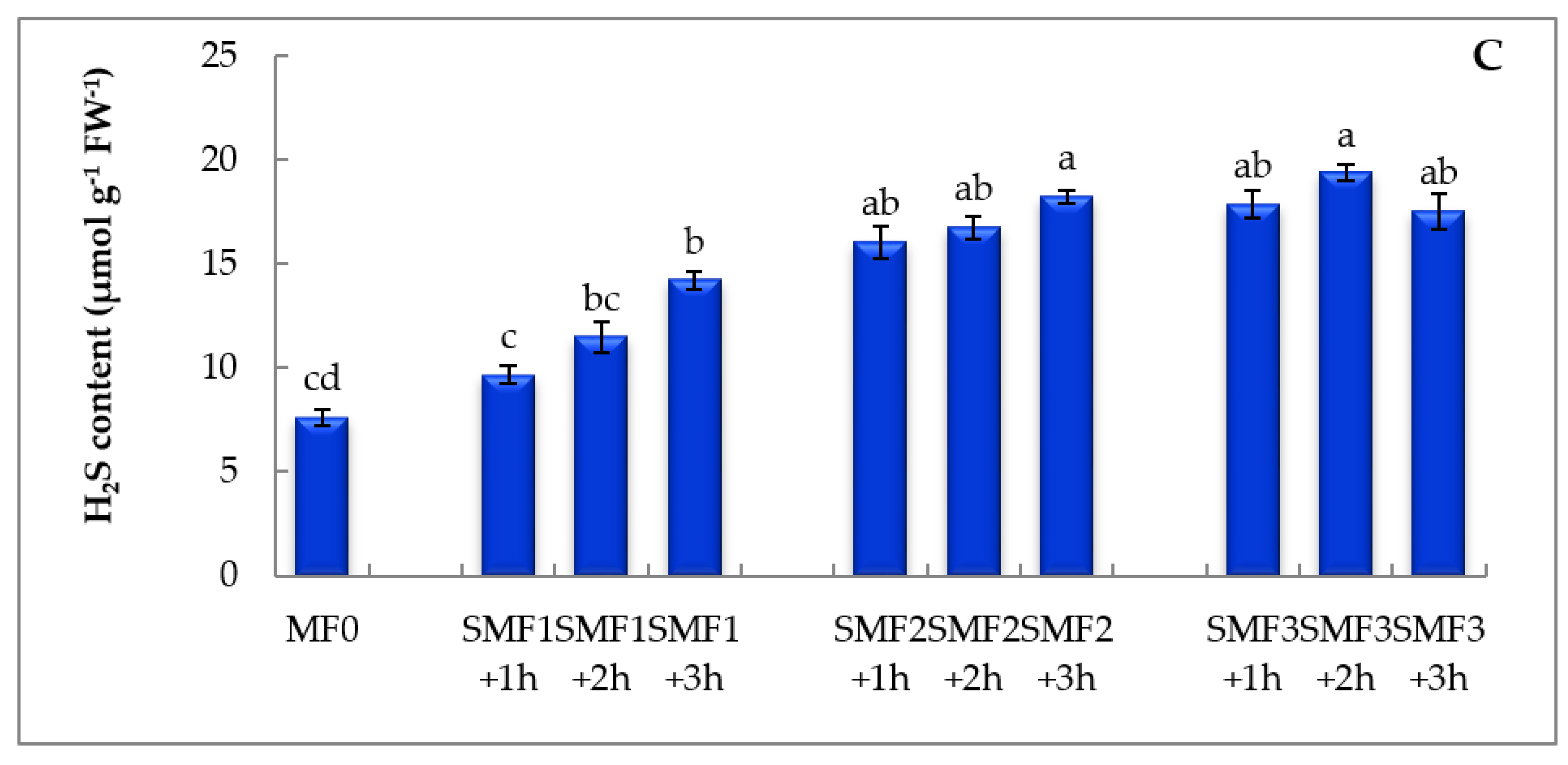 Biology 09 00172 g003b Biology 09 00172 g003b