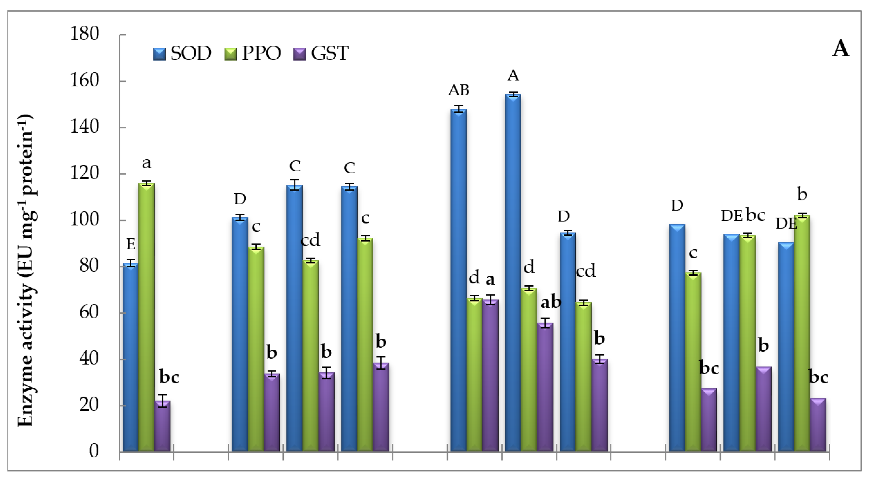Biology 09 00172 g004a Biology 09 00172 g004a