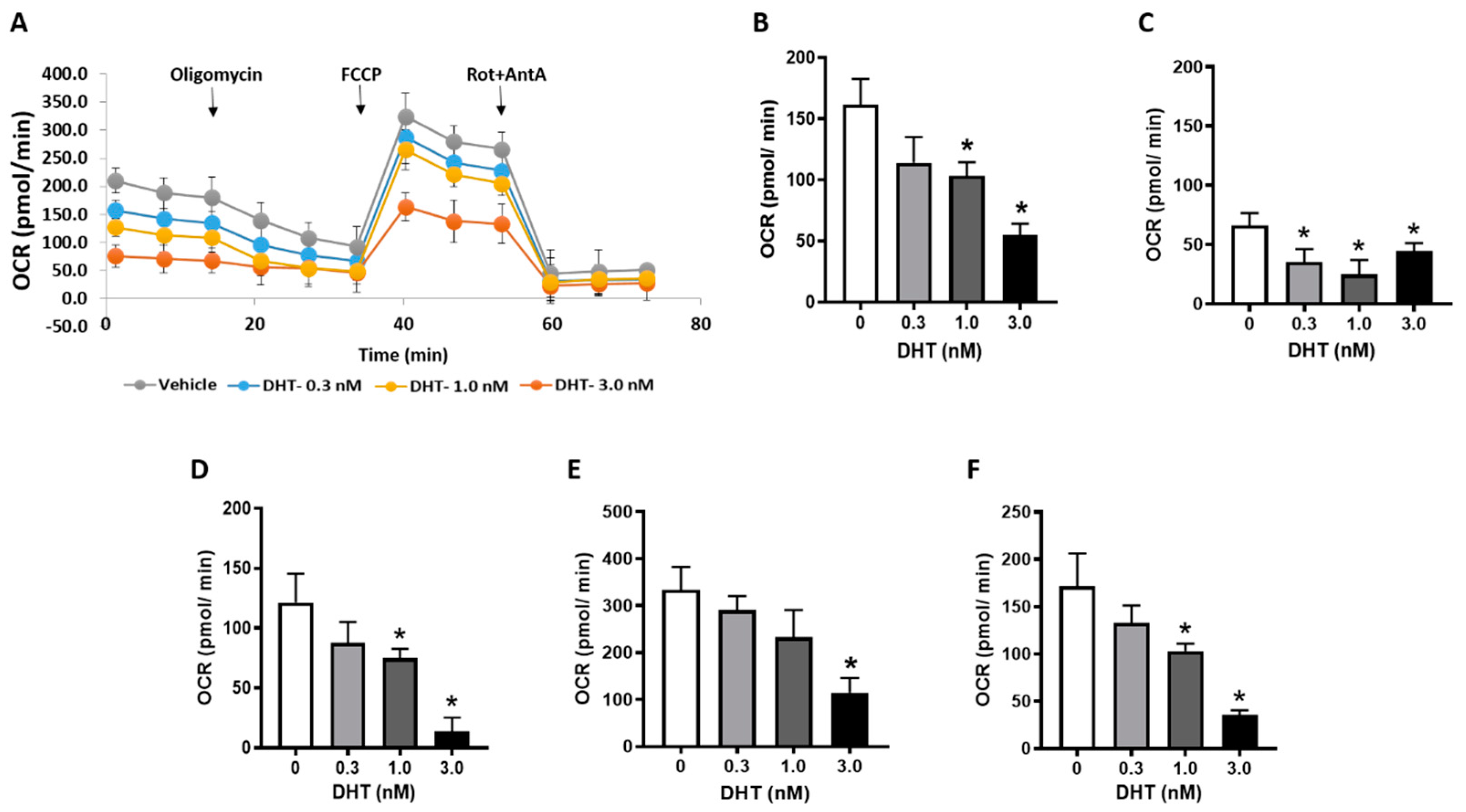 Biology 09 00176 g006 Biology 09 00176 g006