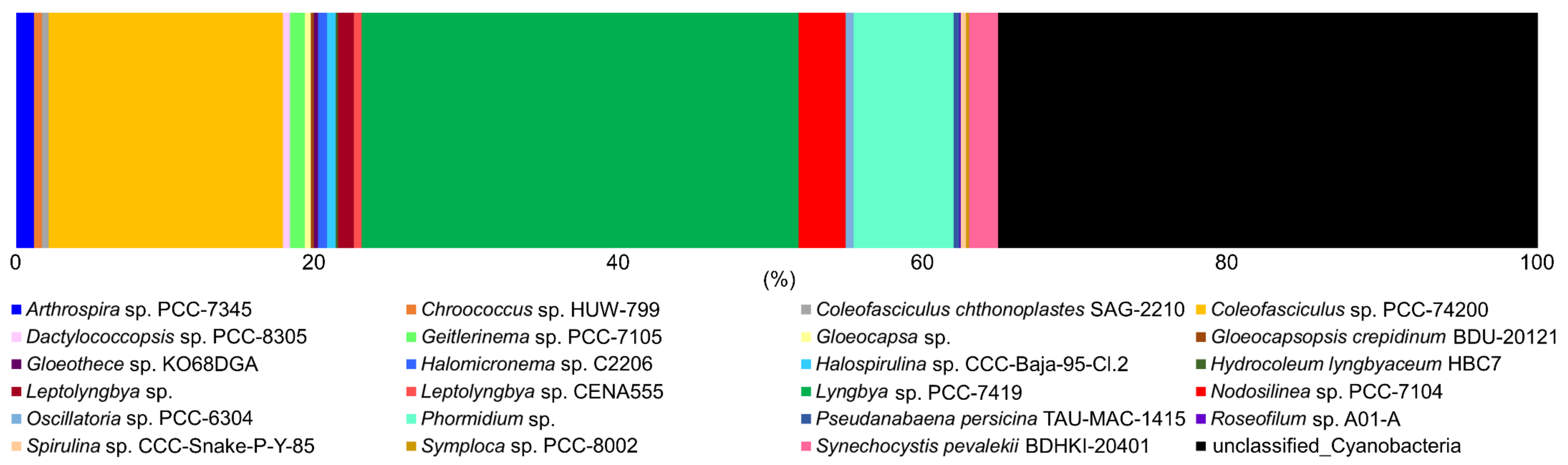 Biology 09 00183 g005