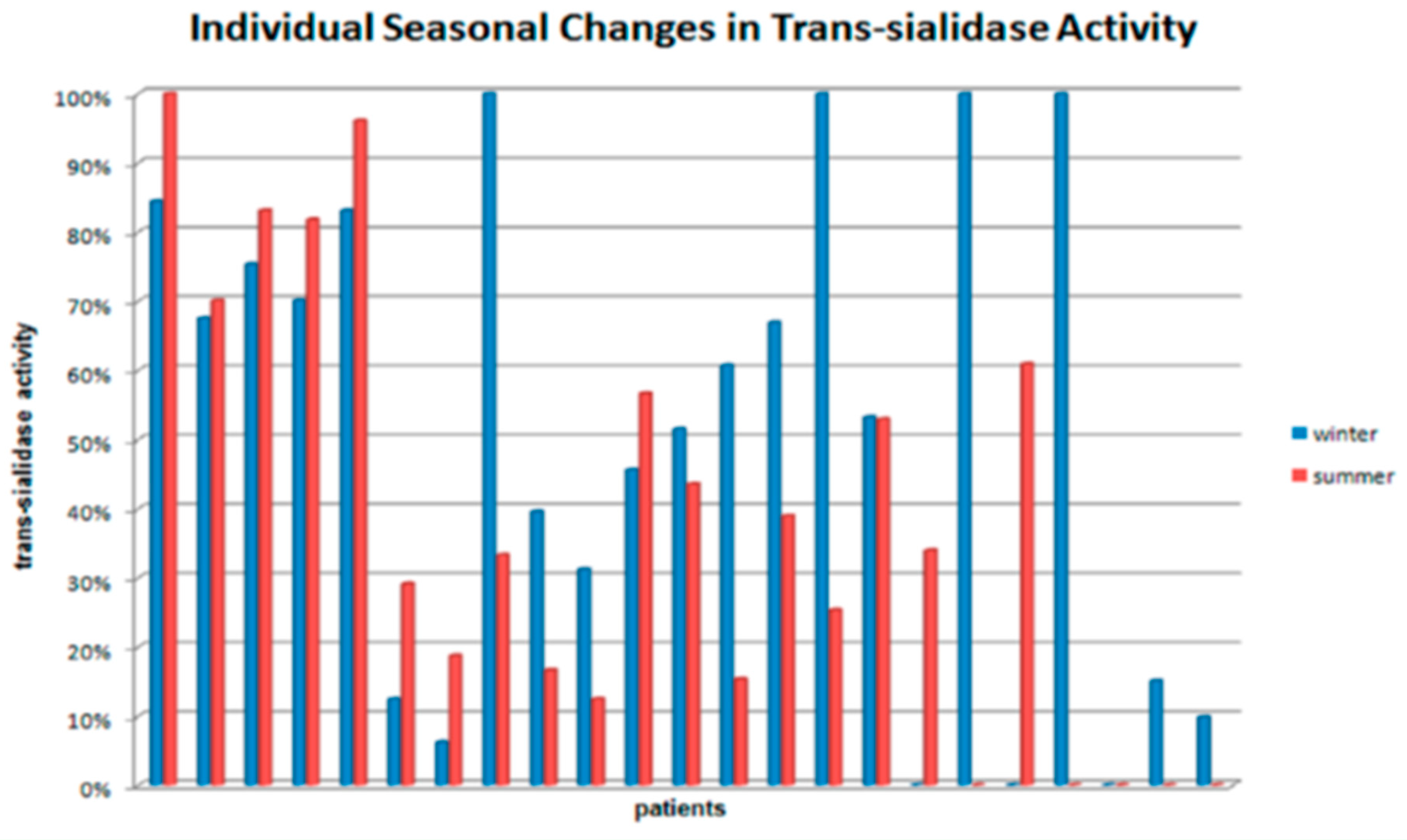 Biology 09 00184 g001 Biology 09 00184 g001