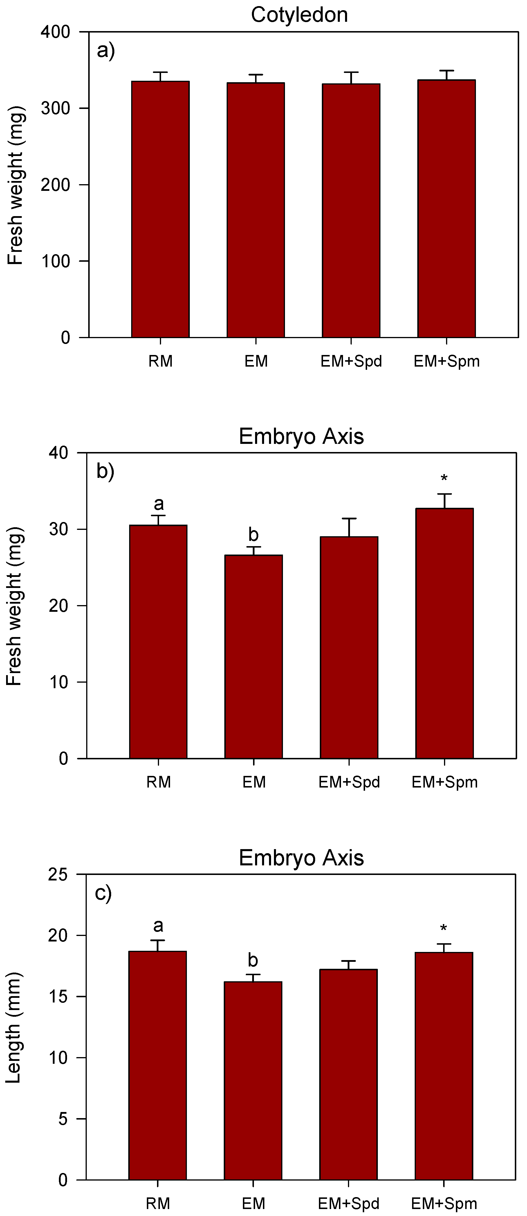 Biology 09 00185 g002