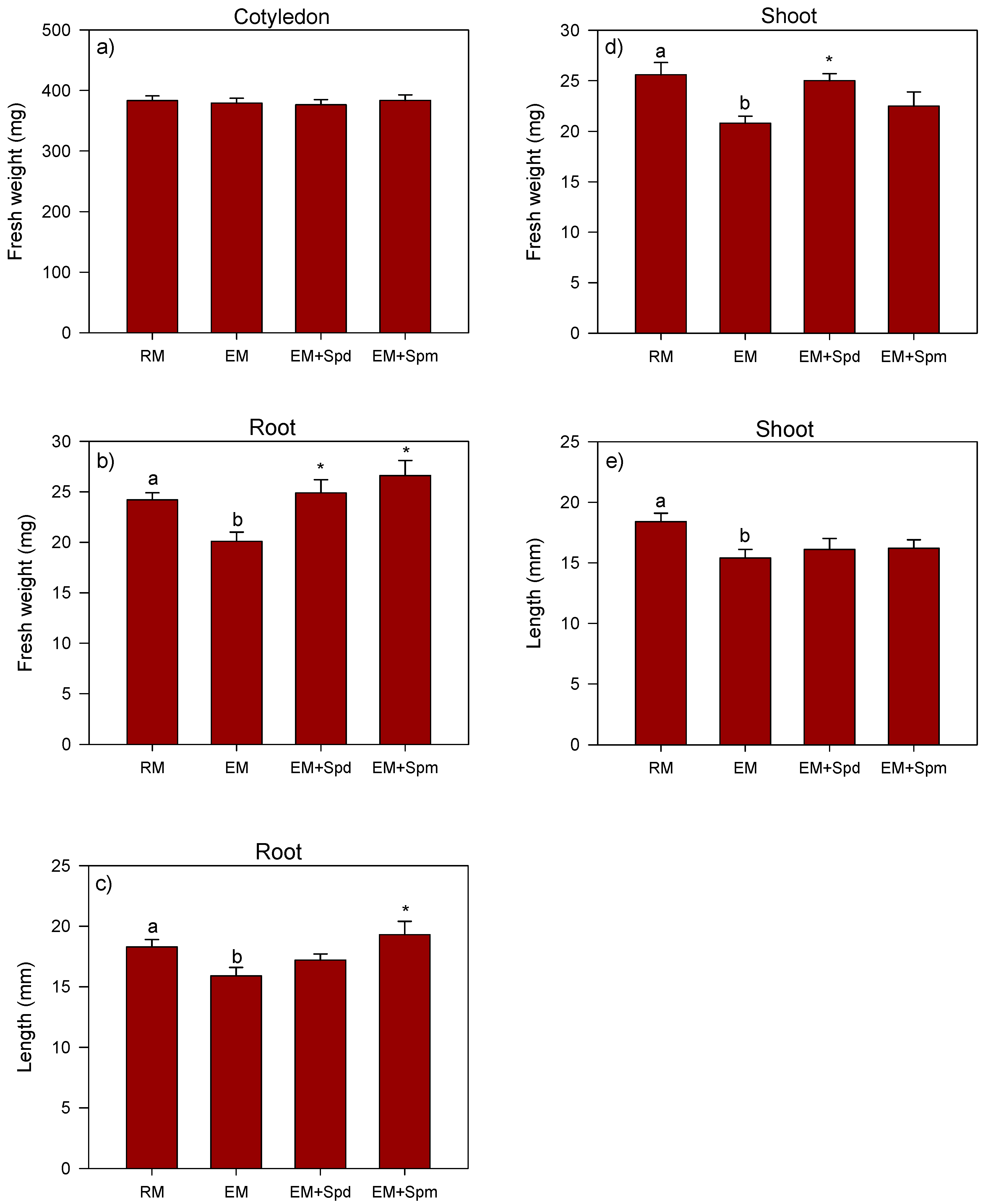 Biology 09 00185 g003
