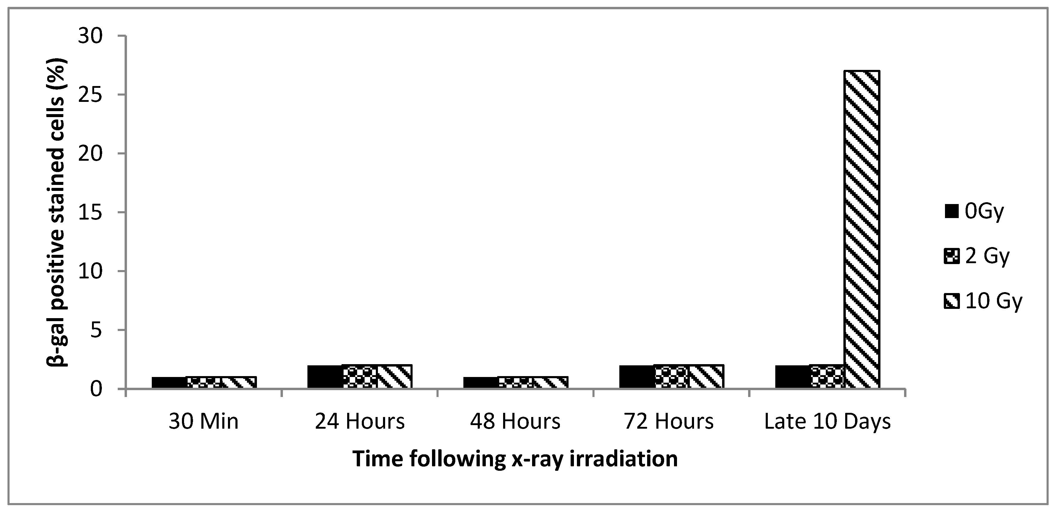 Biology 09 00191 g002 Biology 09 00191 g002