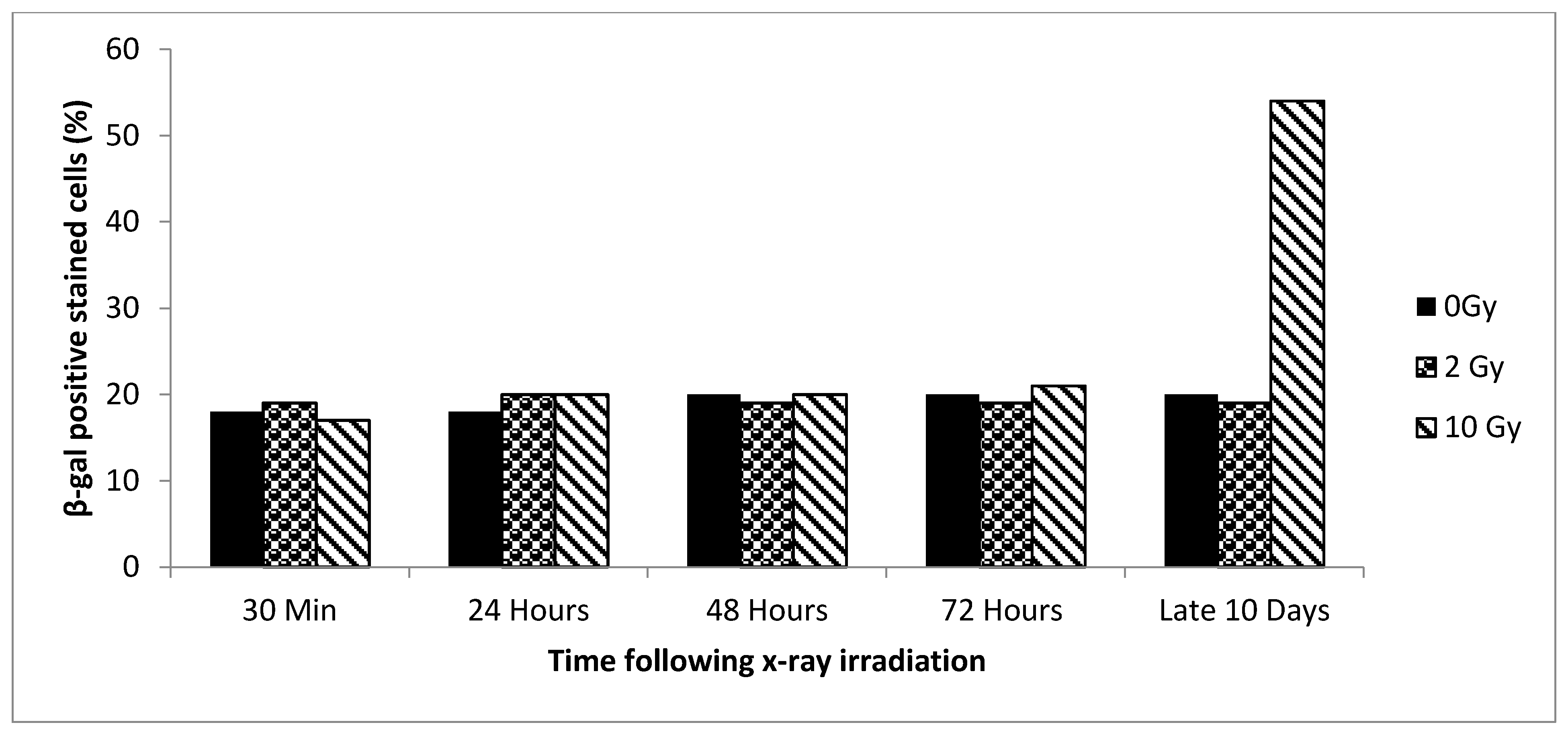 Biology 09 00191 g003 Biology 09 00191 g003
