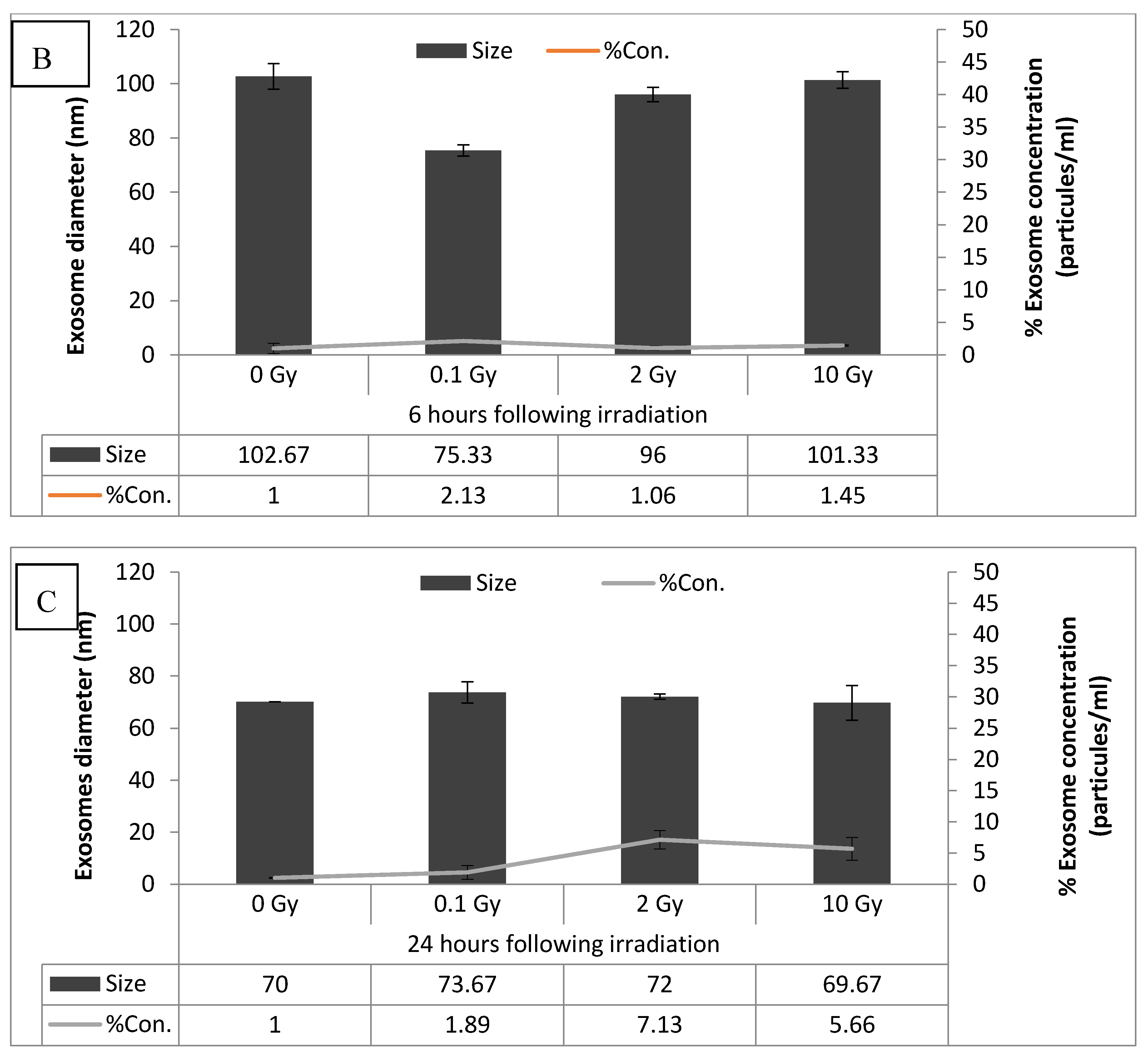 Biology 09 00191 g004b Biology 09 00191 g004b