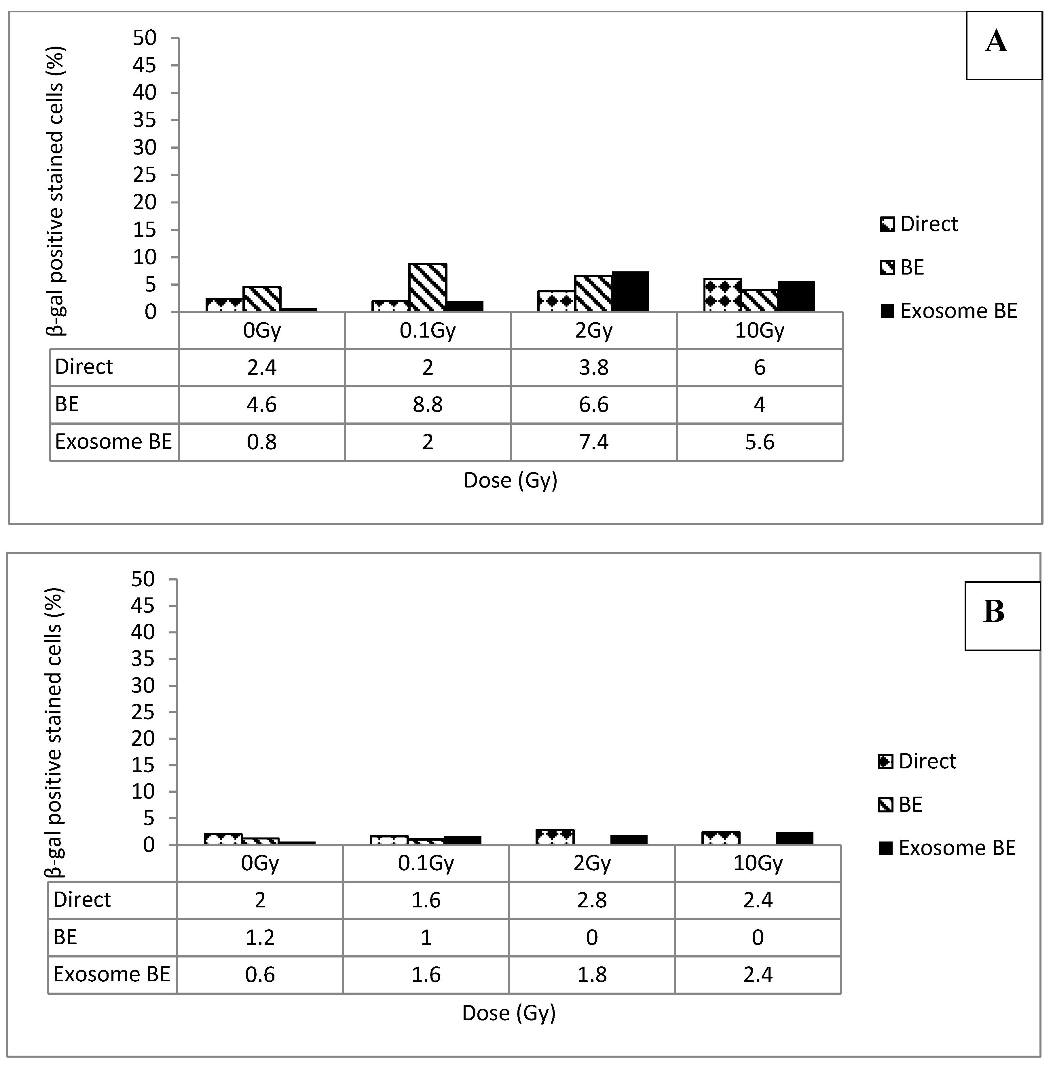 Biology 09 00191 g007 Biology 09 00191 g007