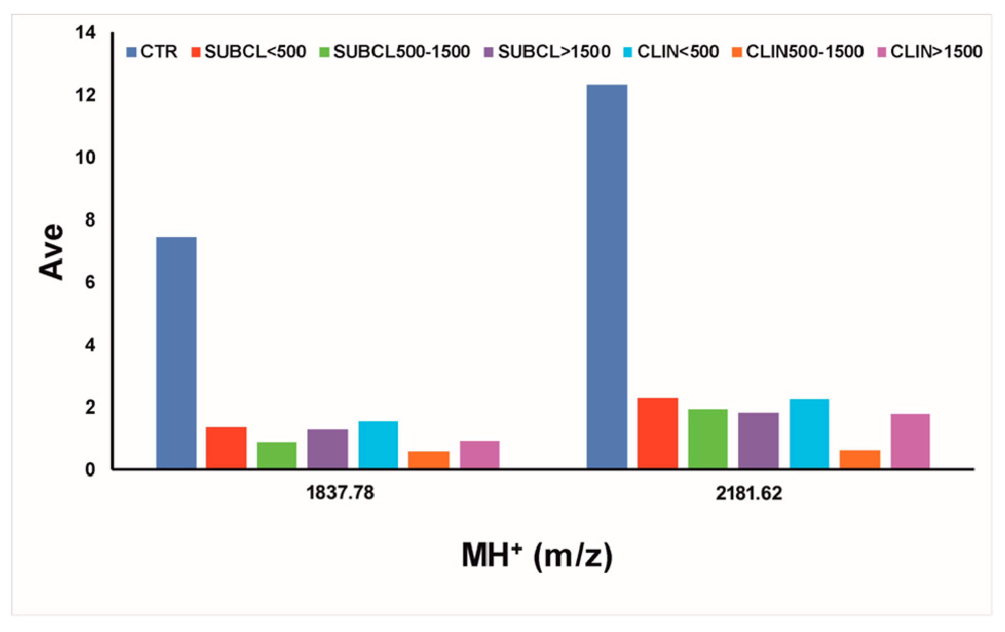 Biology 09 00193 g003 Biology 09 00193 g003