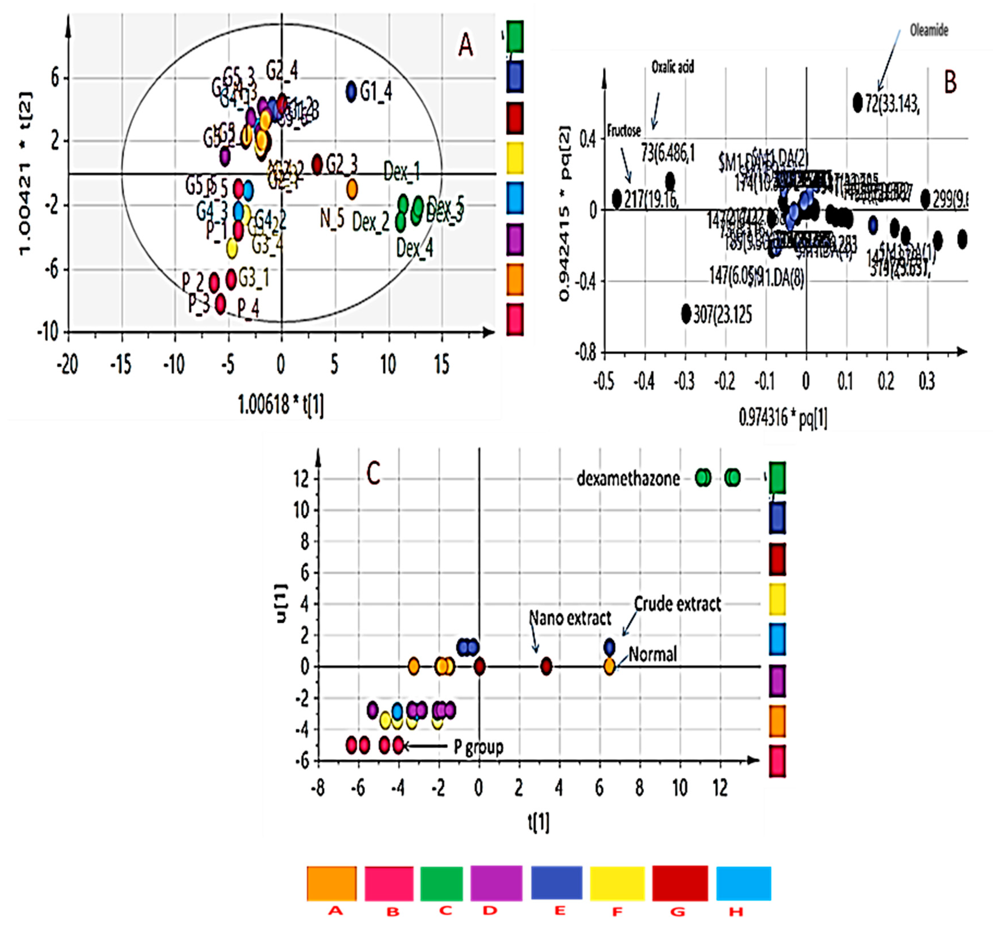 Biology 09 00195 g007 Biology 09 00195 g007