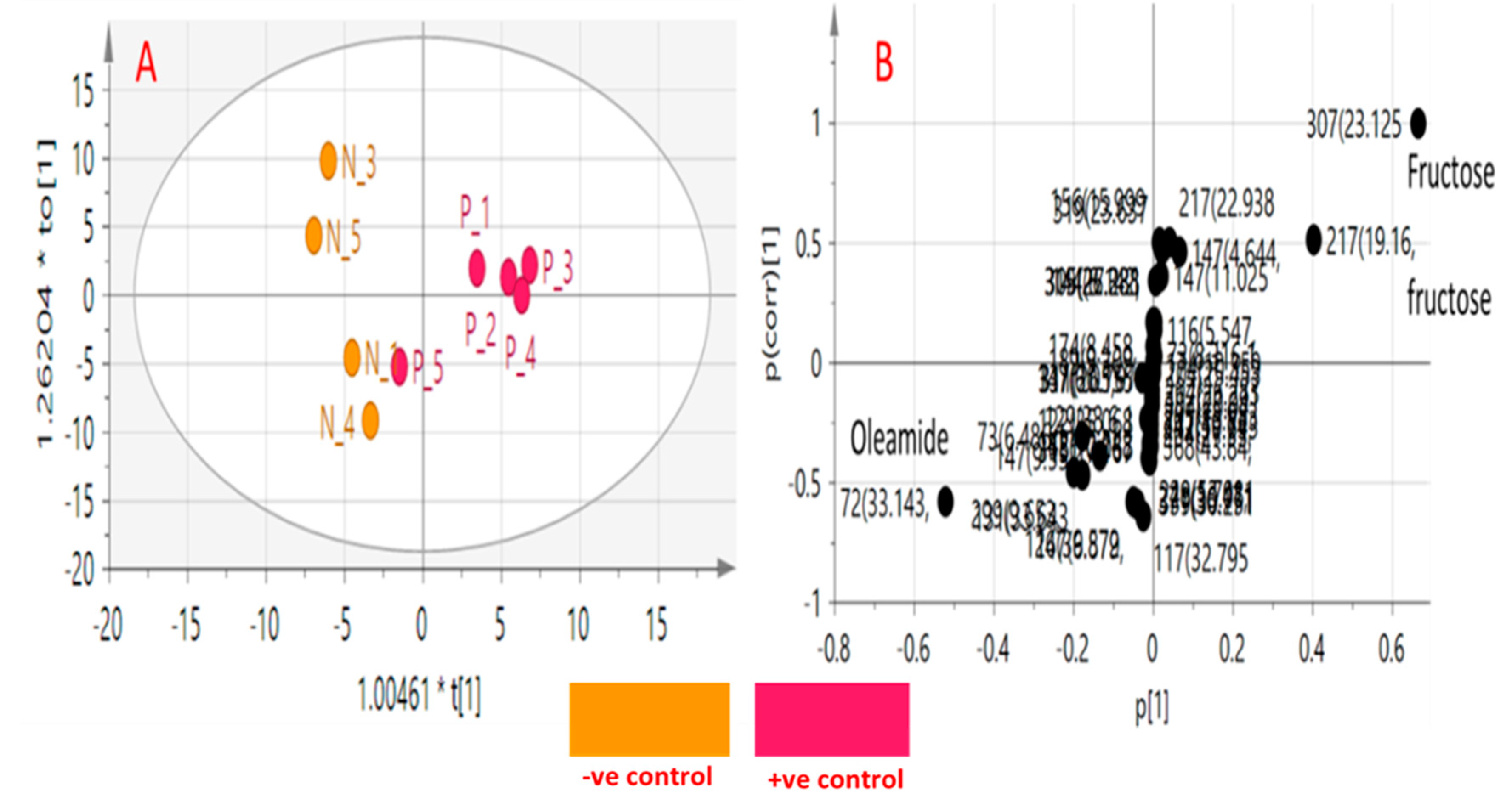 Biology 09 00195 g008 Biology 09 00195 g008