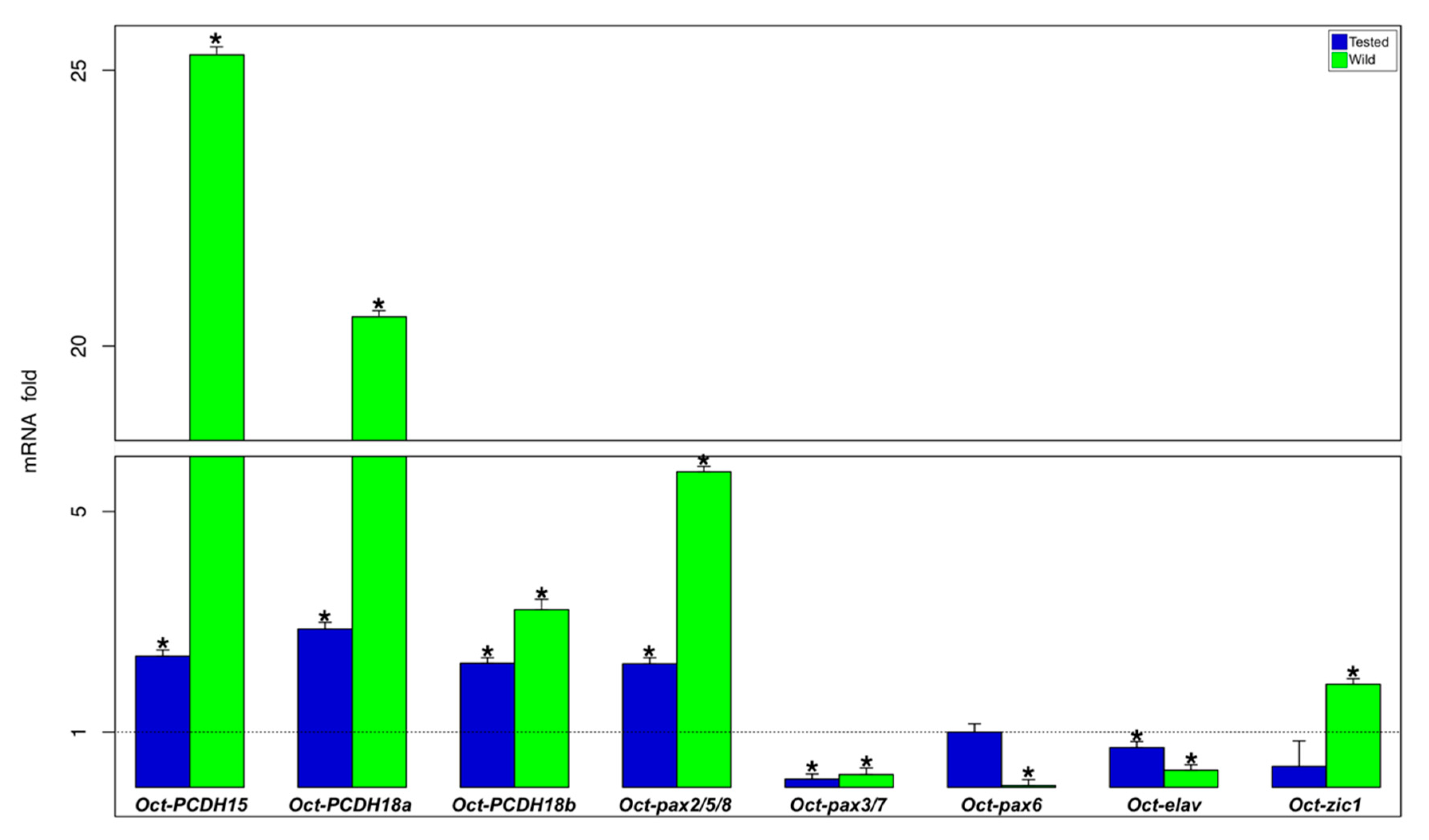 Biology 09 00196 g003 Biology 09 00196 g003