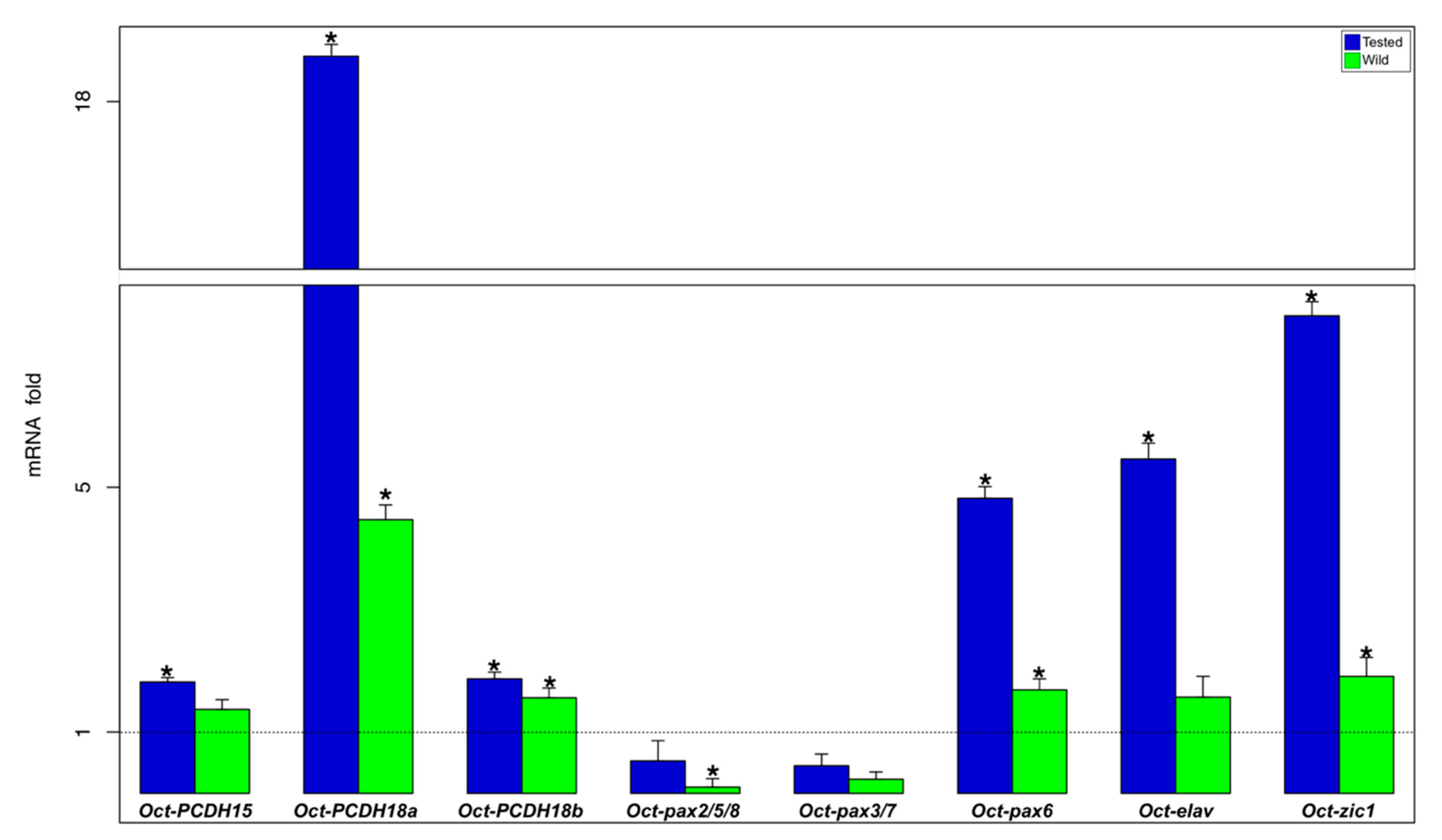 Biology 09 00196 g004 Biology 09 00196 g004