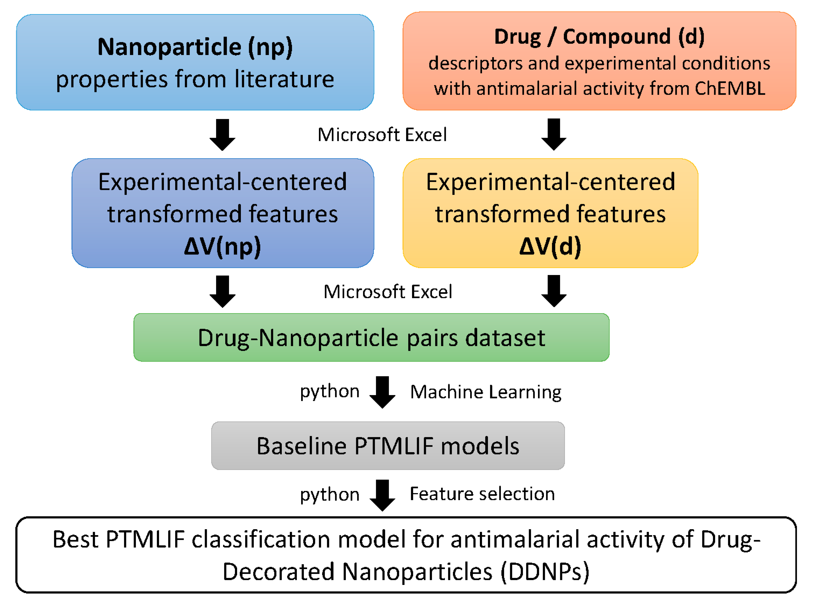 Biology 09 00198 g001 Biology 09 00198 g001