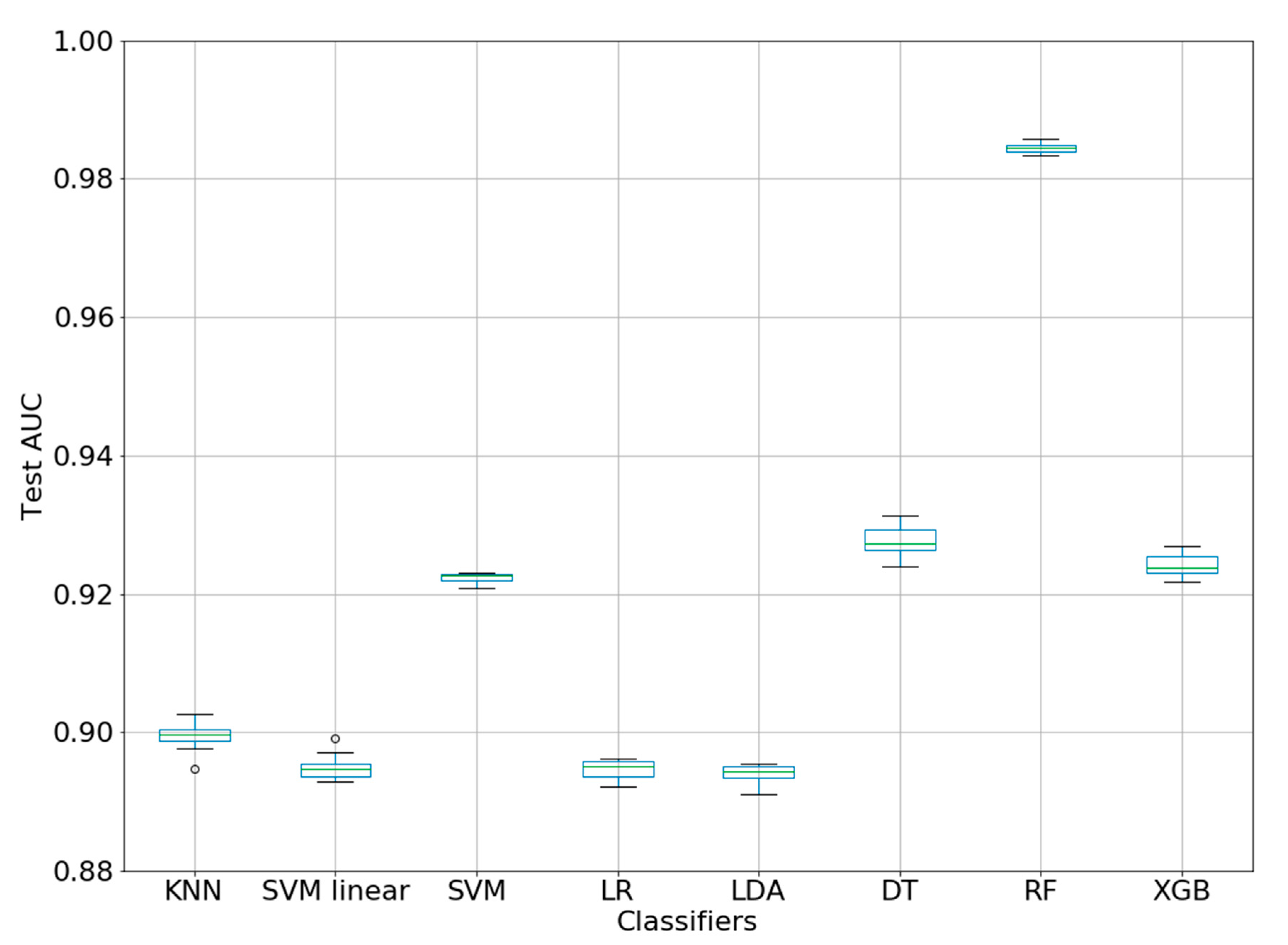 Biology 09 00198 g002 Biology 09 00198 g002