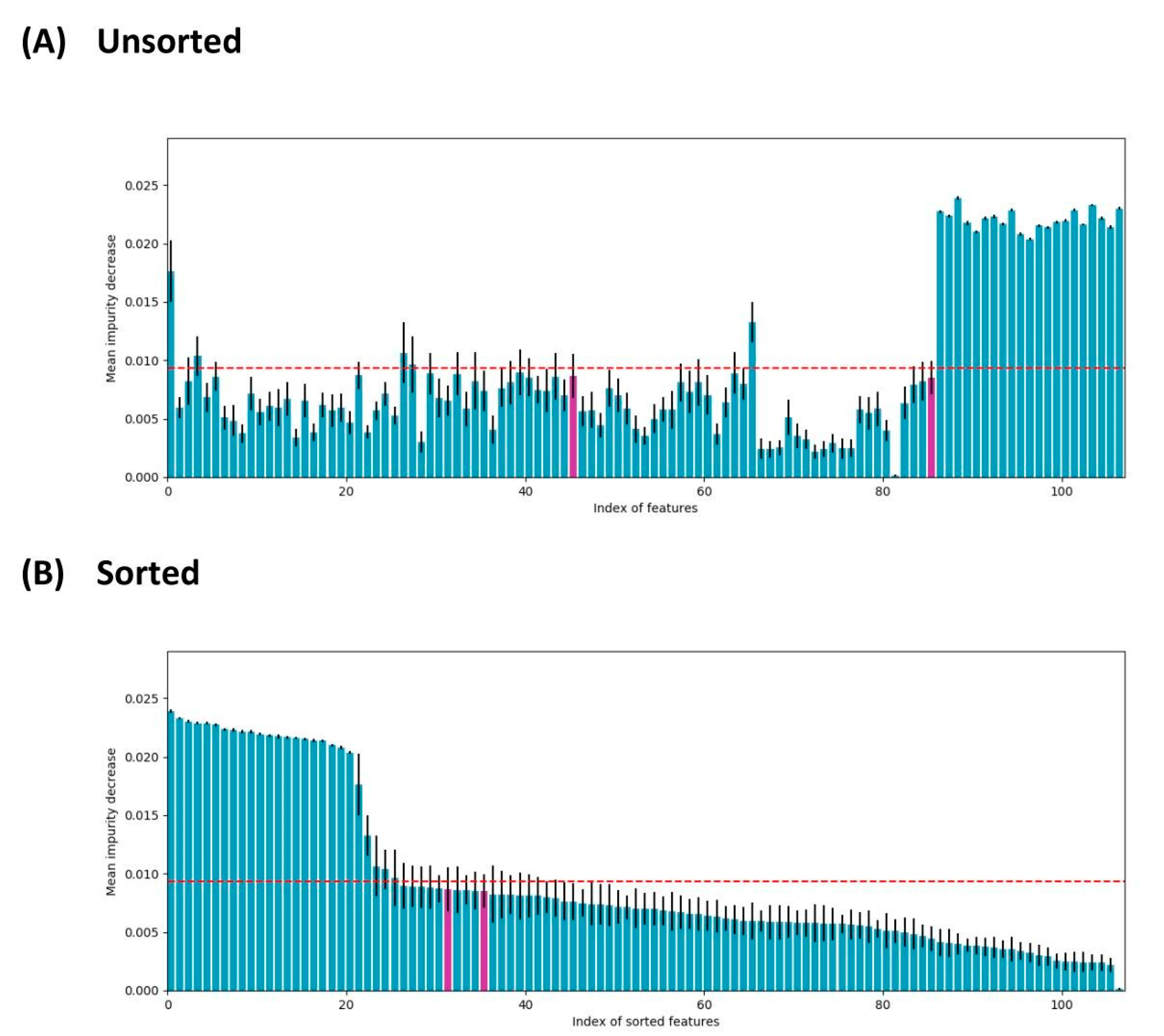 Biology 09 00198 g003 Biology 09 00198 g003