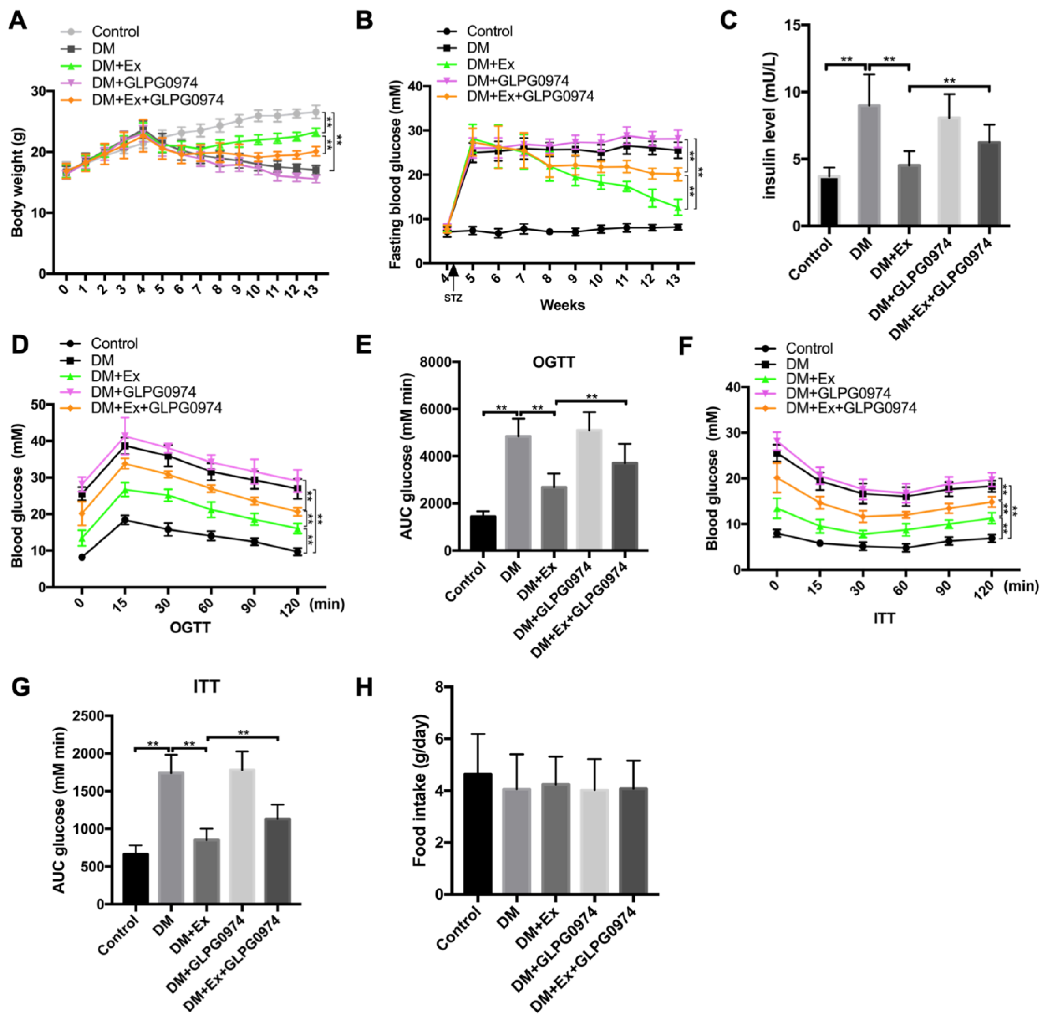 Biology 09 00203 g003 Biology 09 00203 g003