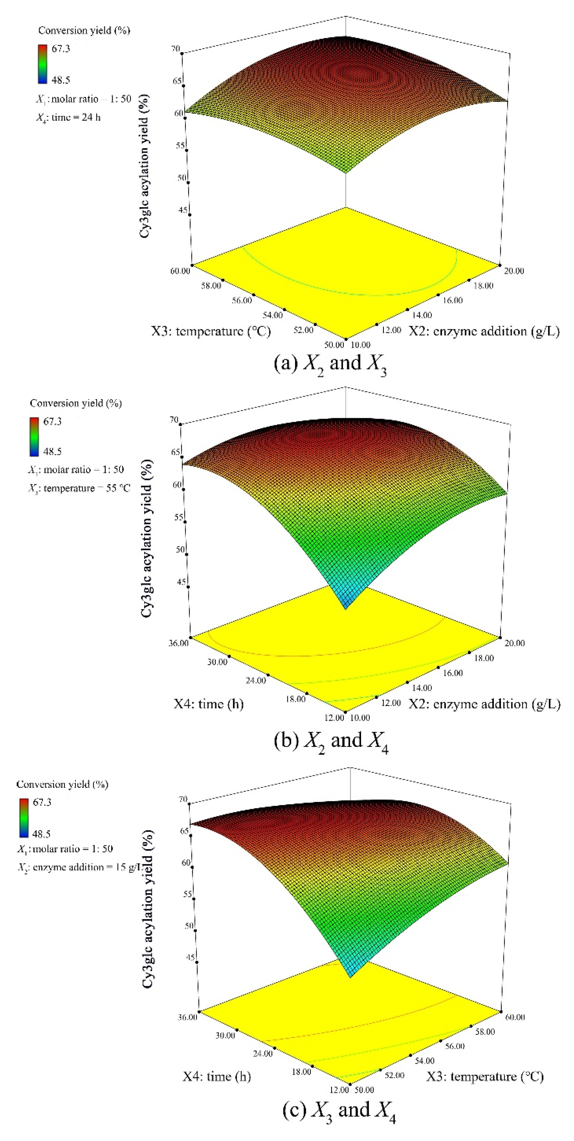Polar Creed Regularly Biology | Free Full-Text | Kinetics of Enzymatic Synthesis of Cyanidin-3-Glucoside Lauryl Ester and Its Physicochemical Property and Proliferative Effect on Intestinal Probiotics | HTML Polar Creed Regularly Biology | Free Full-Text | Kinetics of Enzymatic Synthesis of Cyanidin-3-Glucoside Lauryl Ester and Its Physicochemical Property and Proliferative Effect on Intestinal Probiotics | HTML