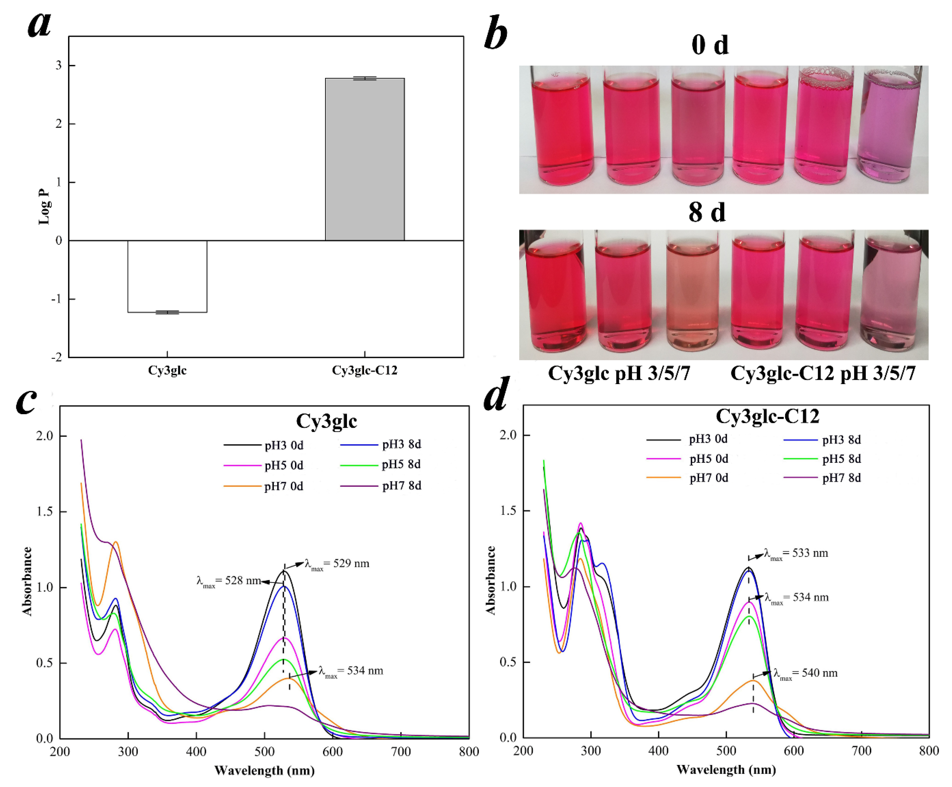 Biology 09 00205 g004
