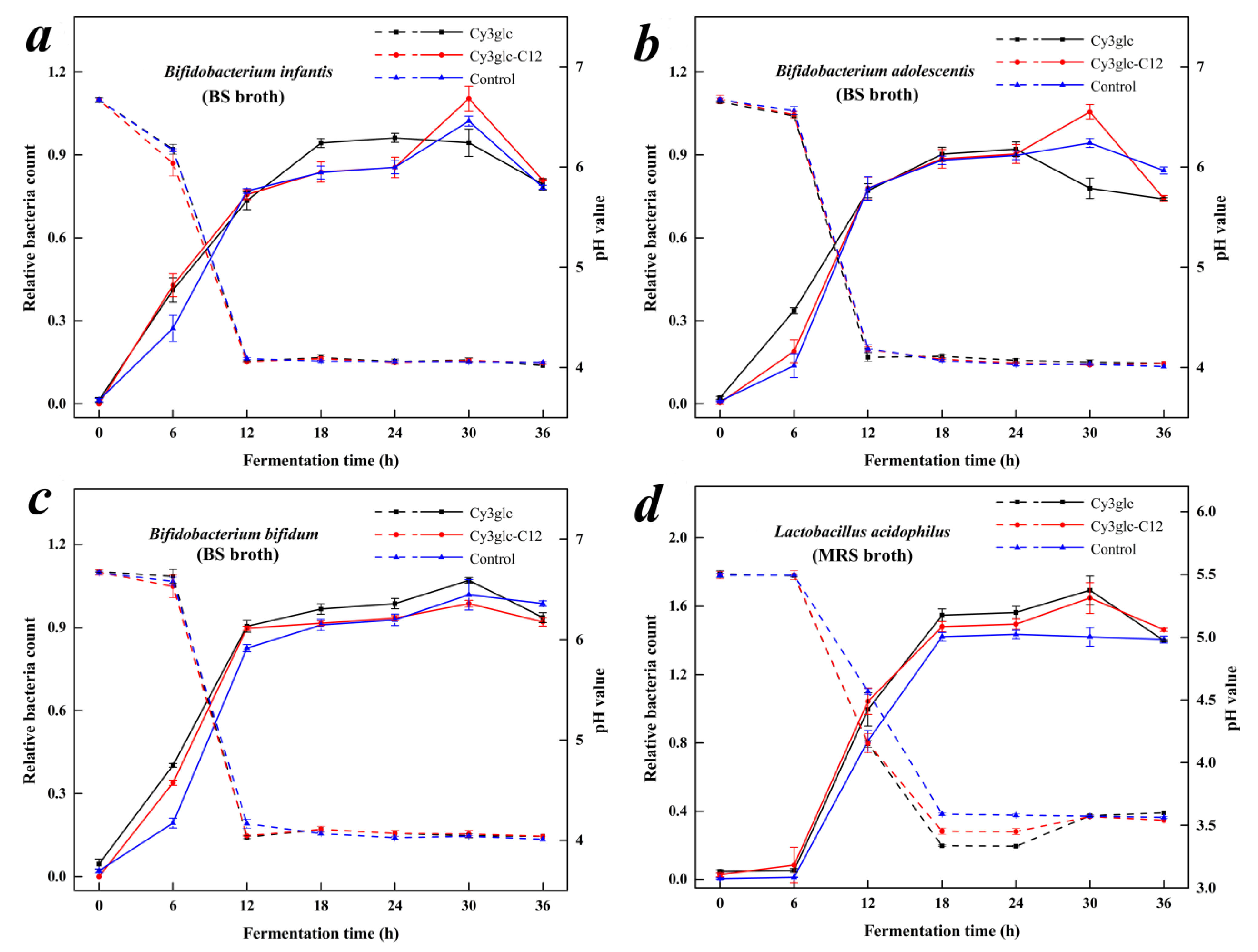 Biology 09 00205 g005
