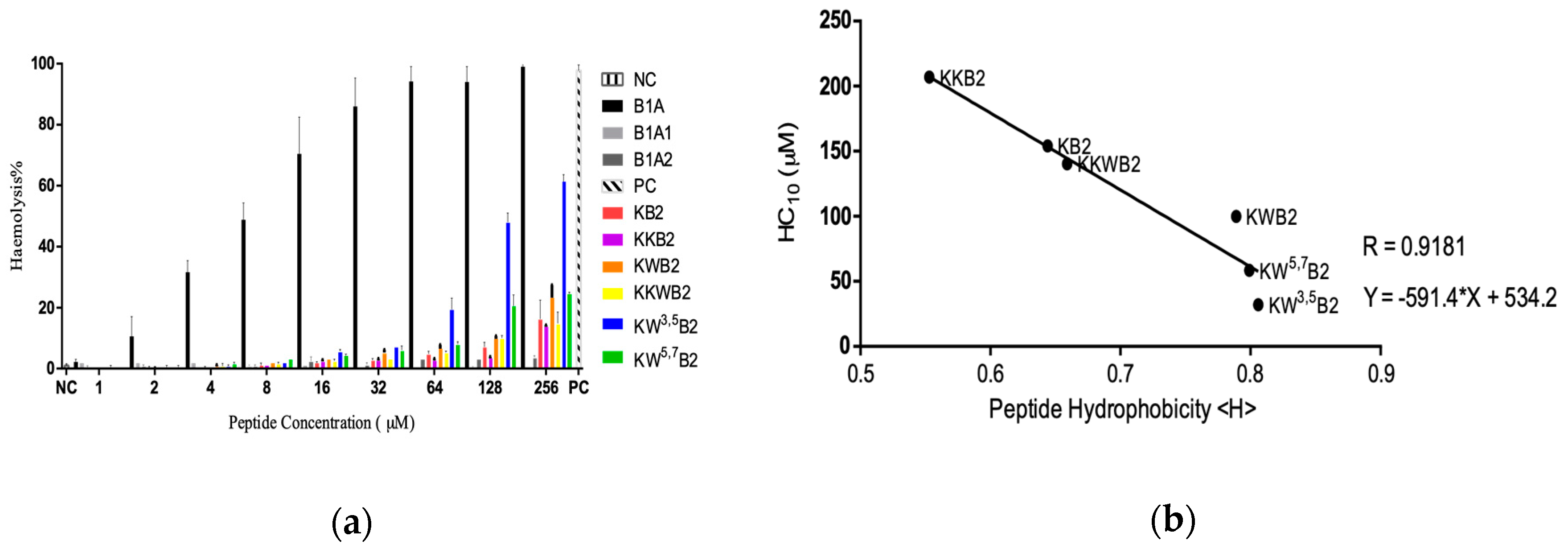 Biology 09 00209 g003