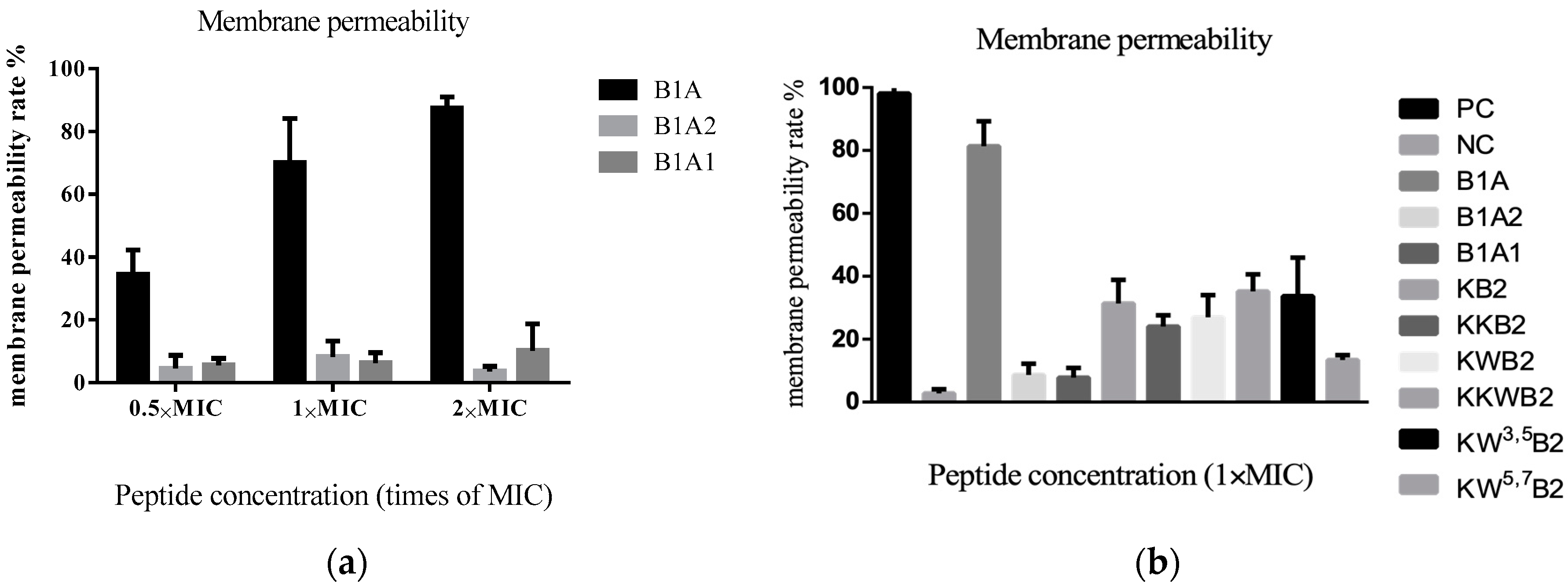 Biology 09 00209 g005