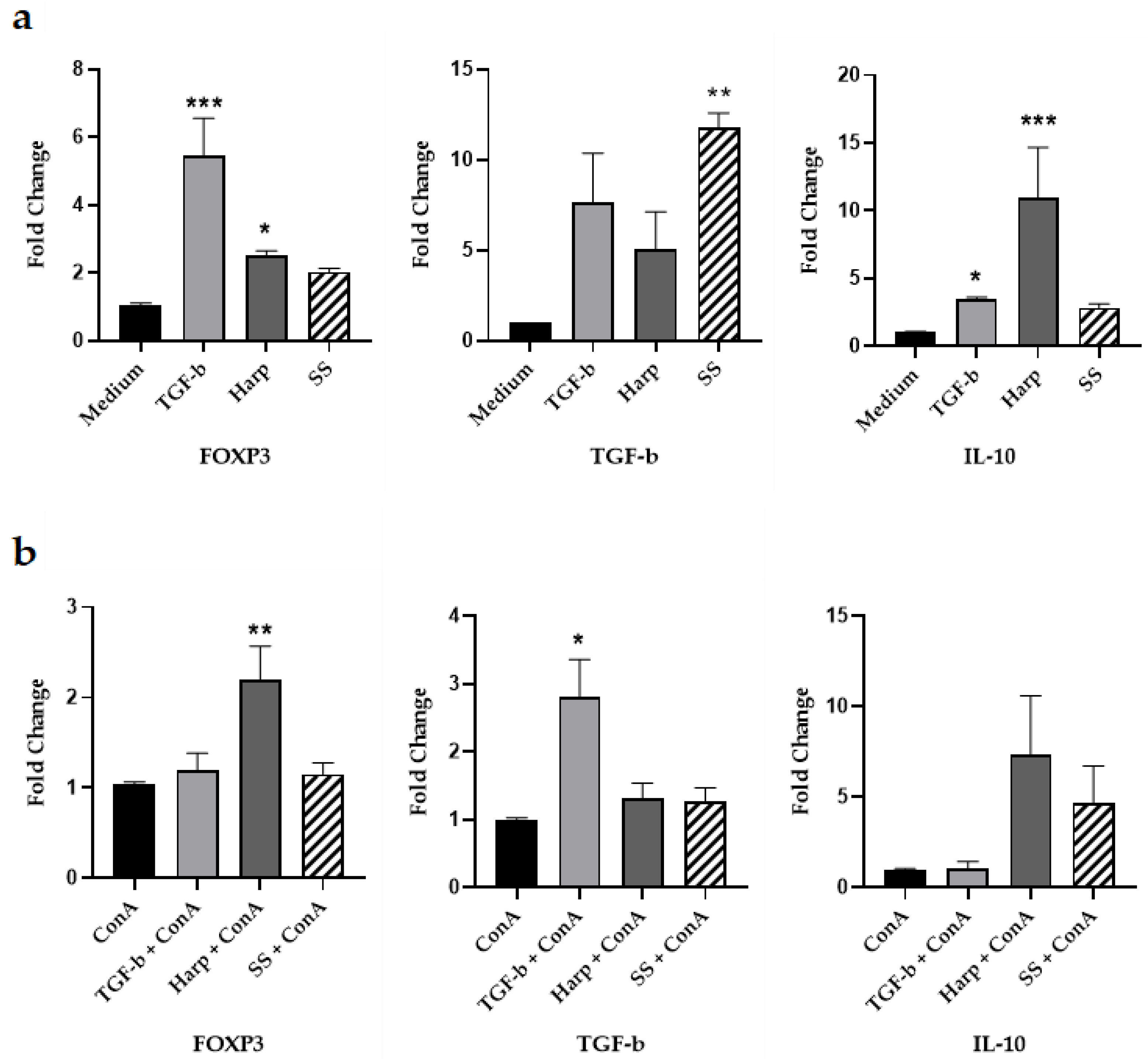 Biology 09 00211 g002 Biology 09 00211 g002