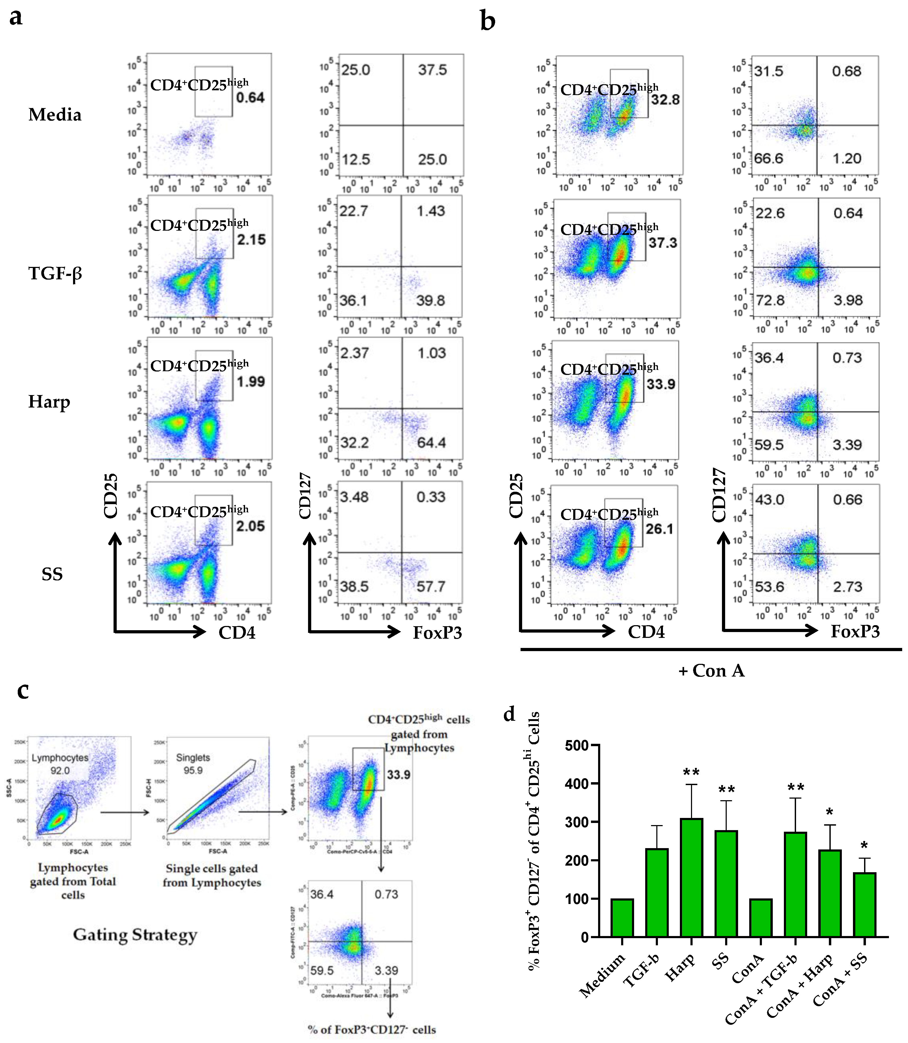 Biology 09 00211 g003 Biology 09 00211 g003