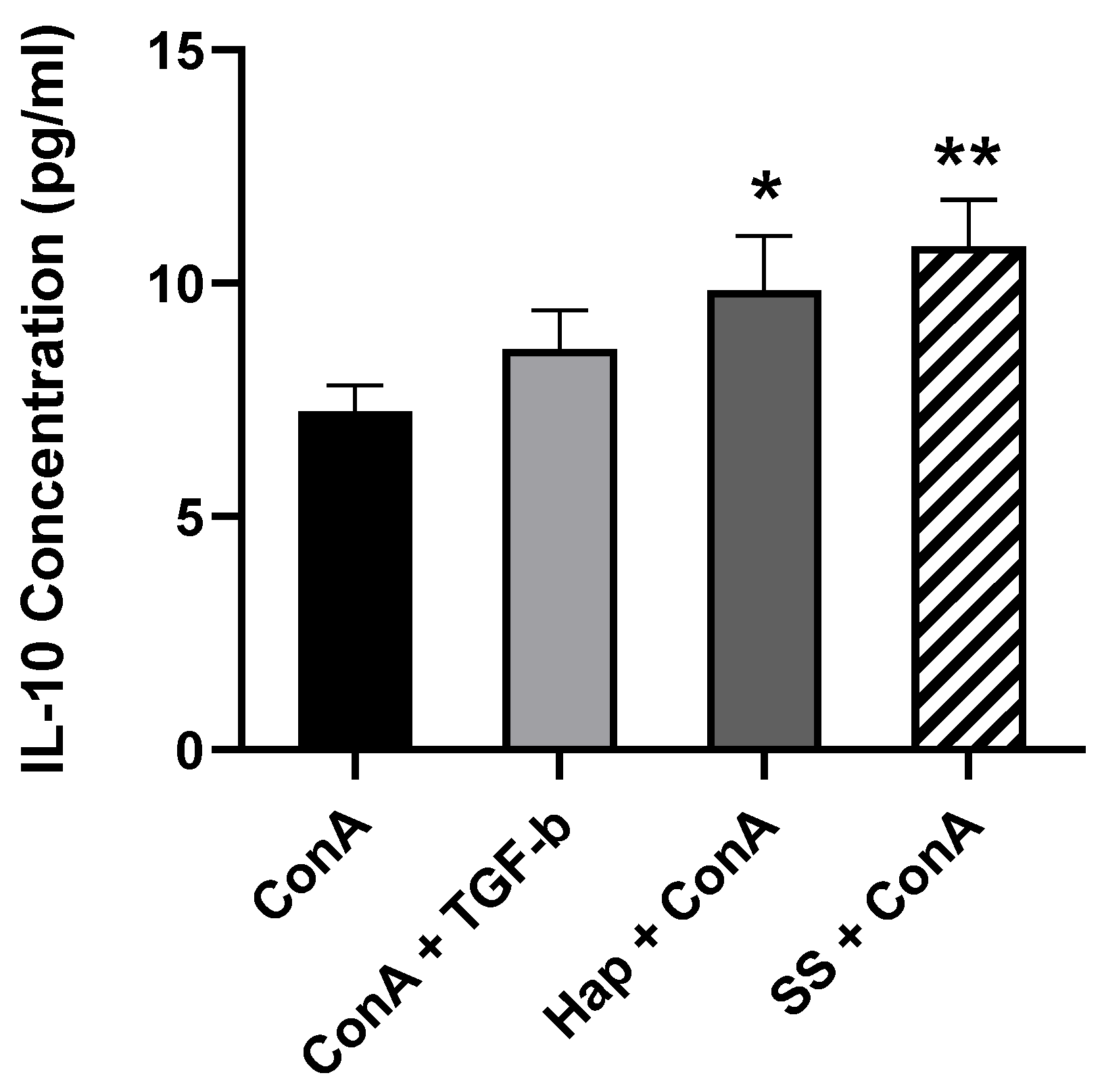 Biology 09 00211 g004 Biology 09 00211 g004
