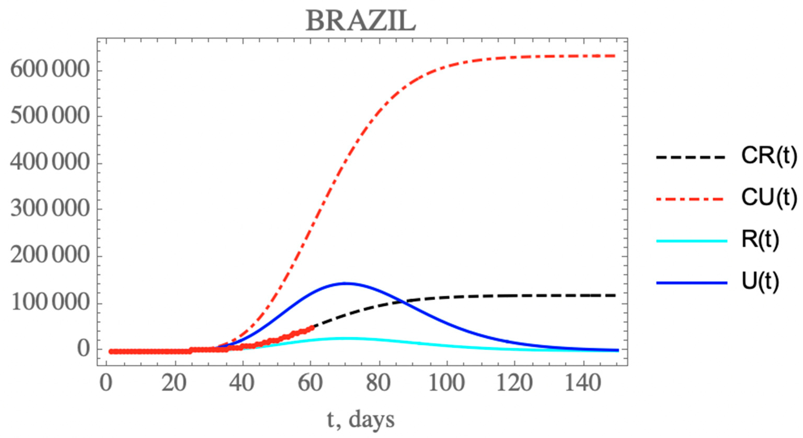Biology 09 00220 g006