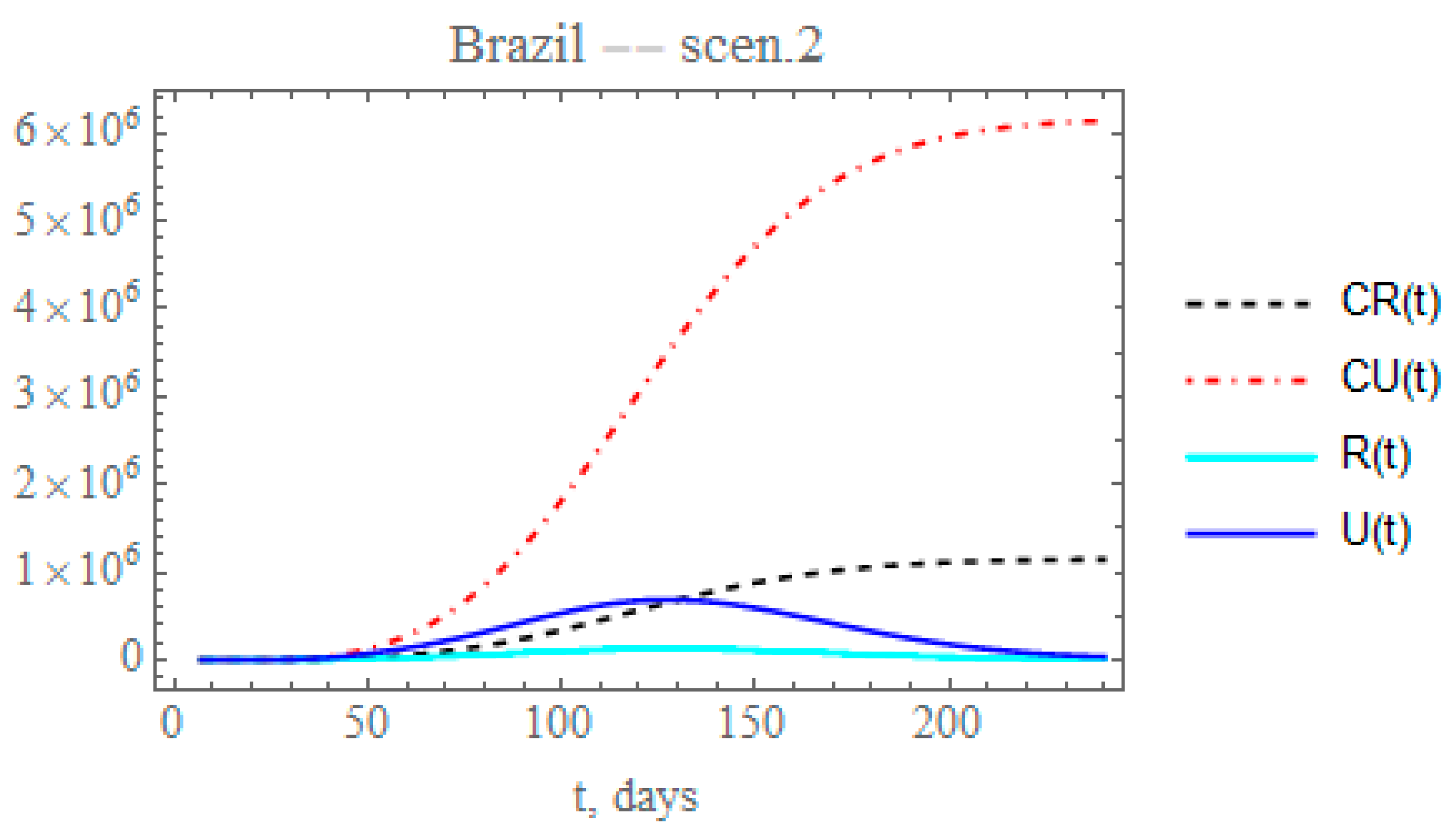 Biology 09 00220 g007