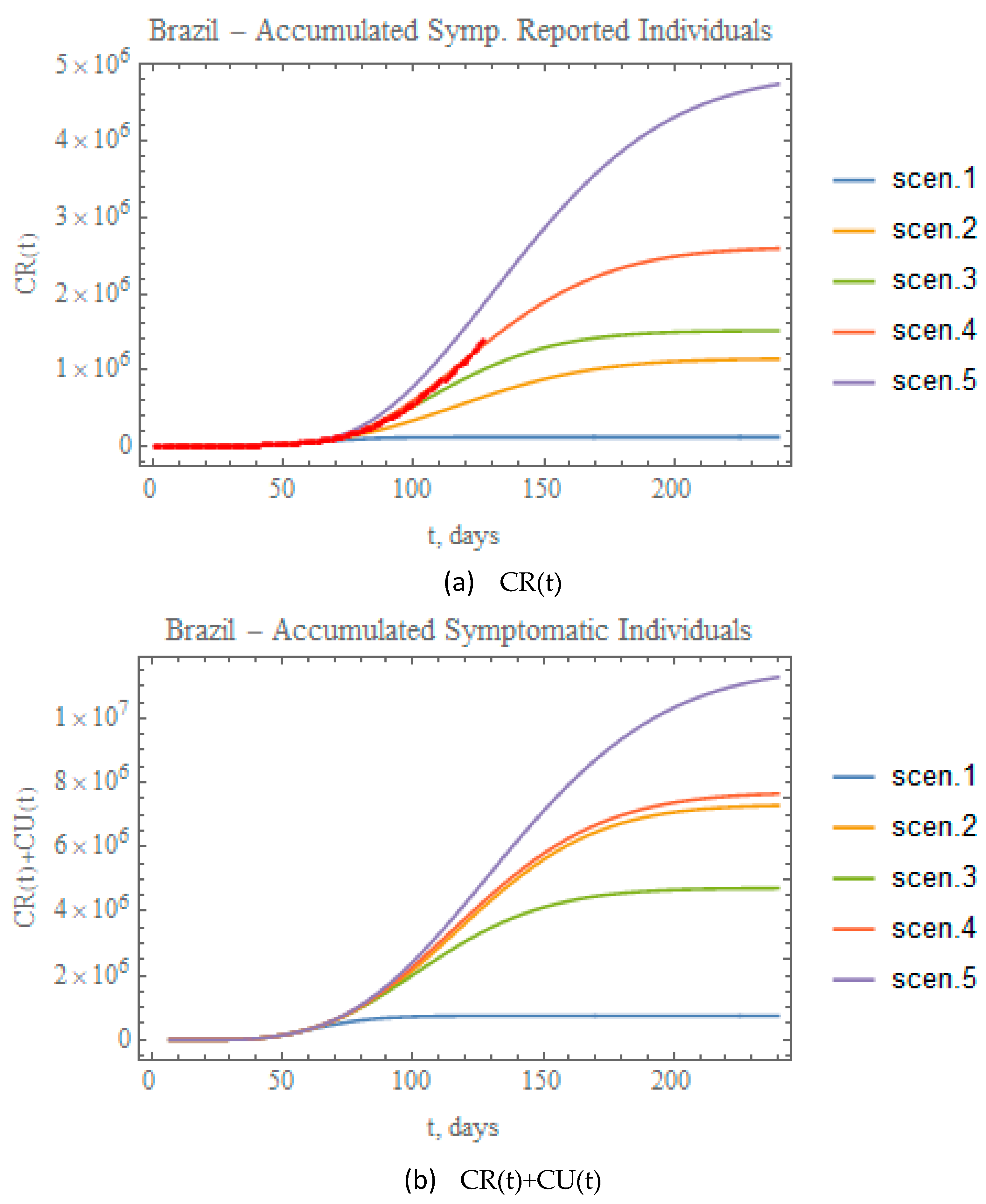 Biology 09 00220 g011