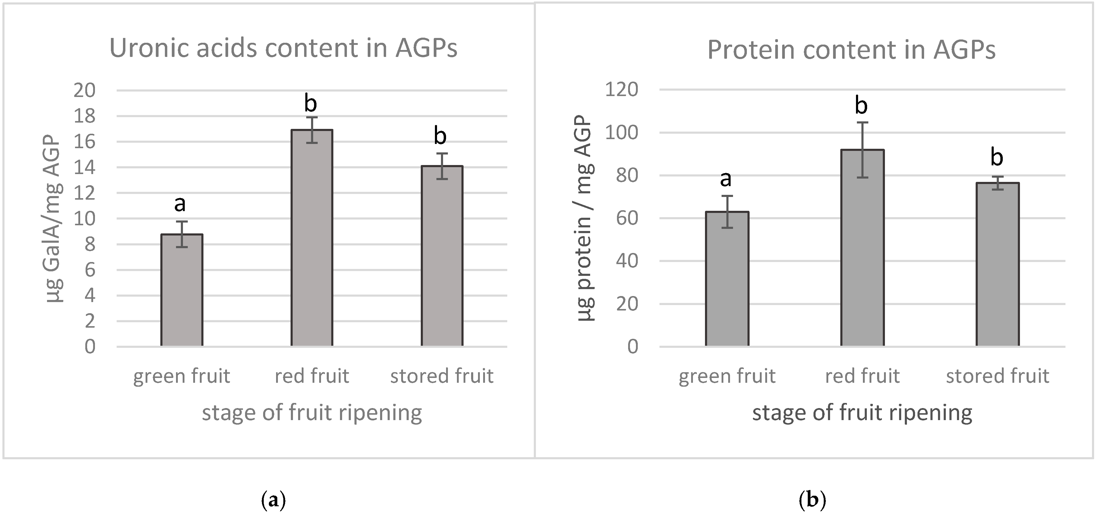 Biology 09 00225 g002