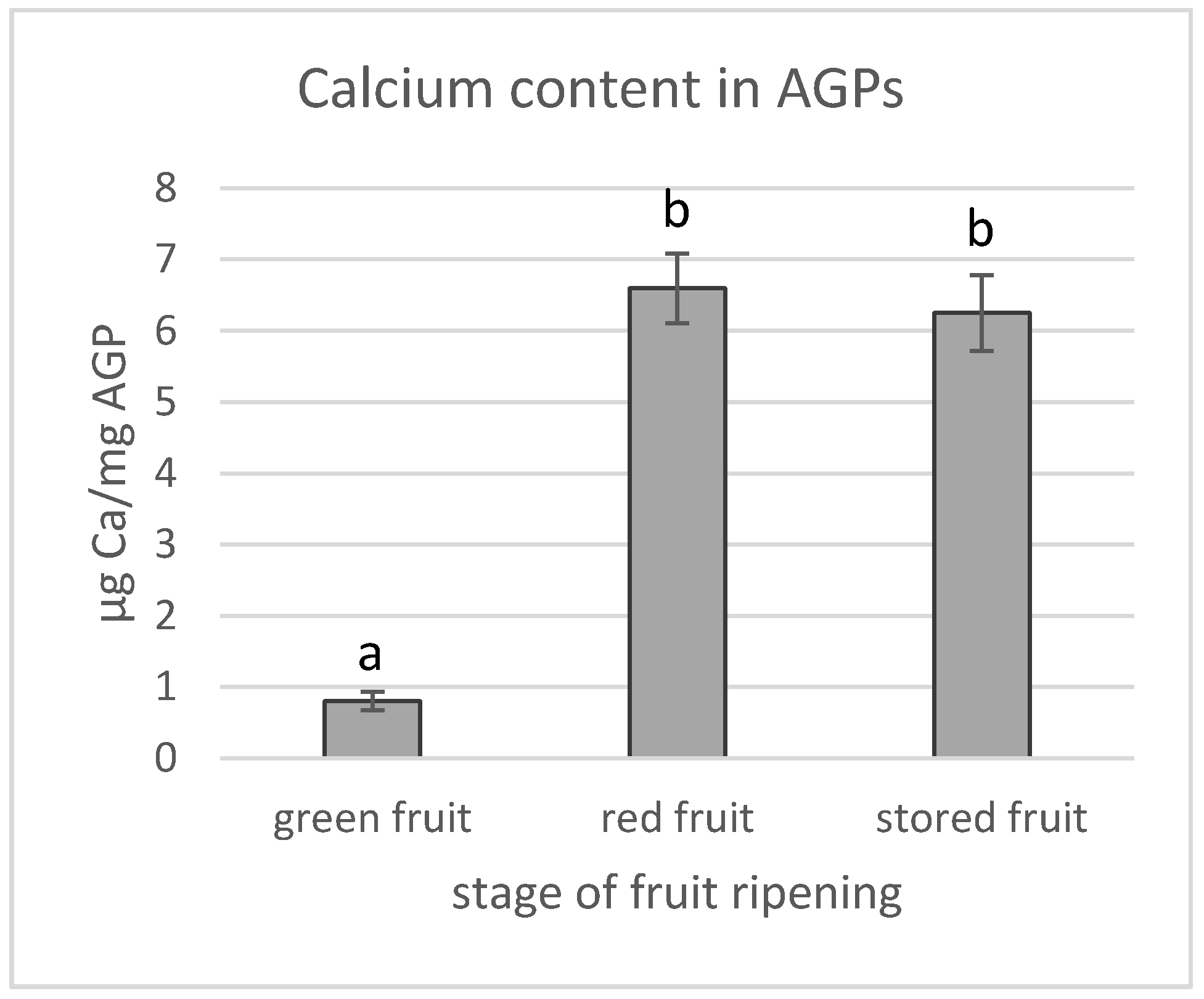 Biology 09 00225 g003