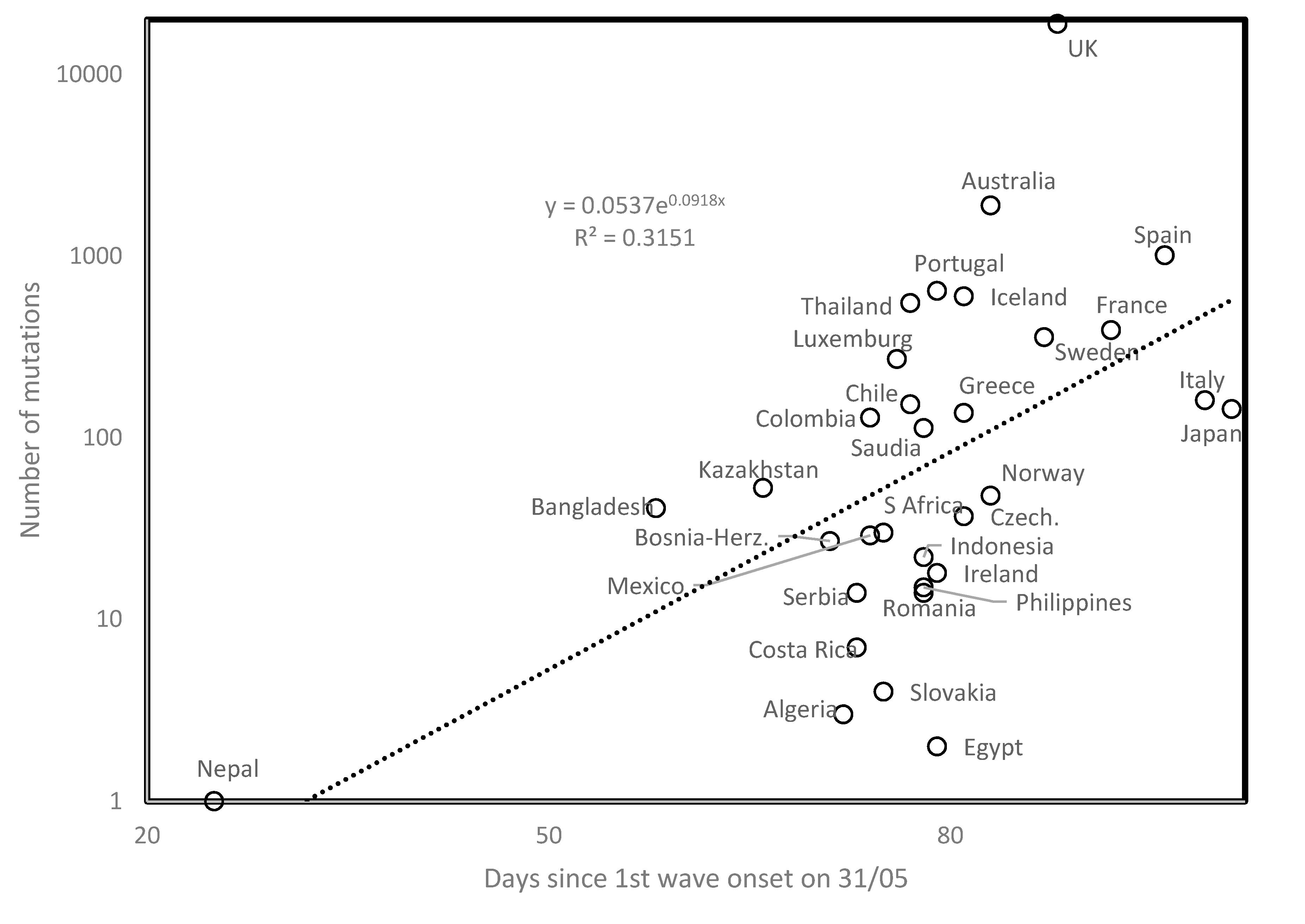 Biology 09 00226 g002
