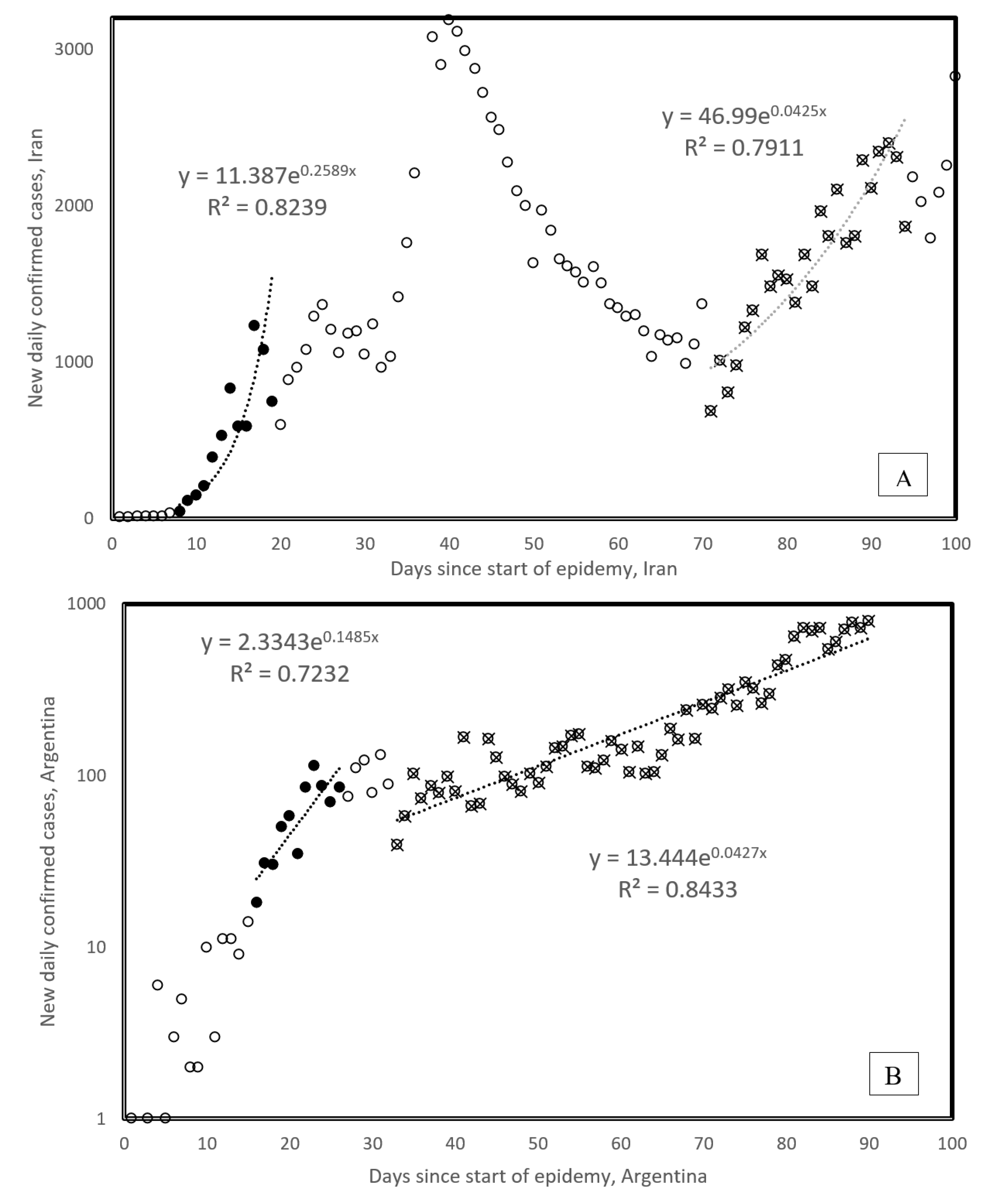 Biology 09 00226 g003