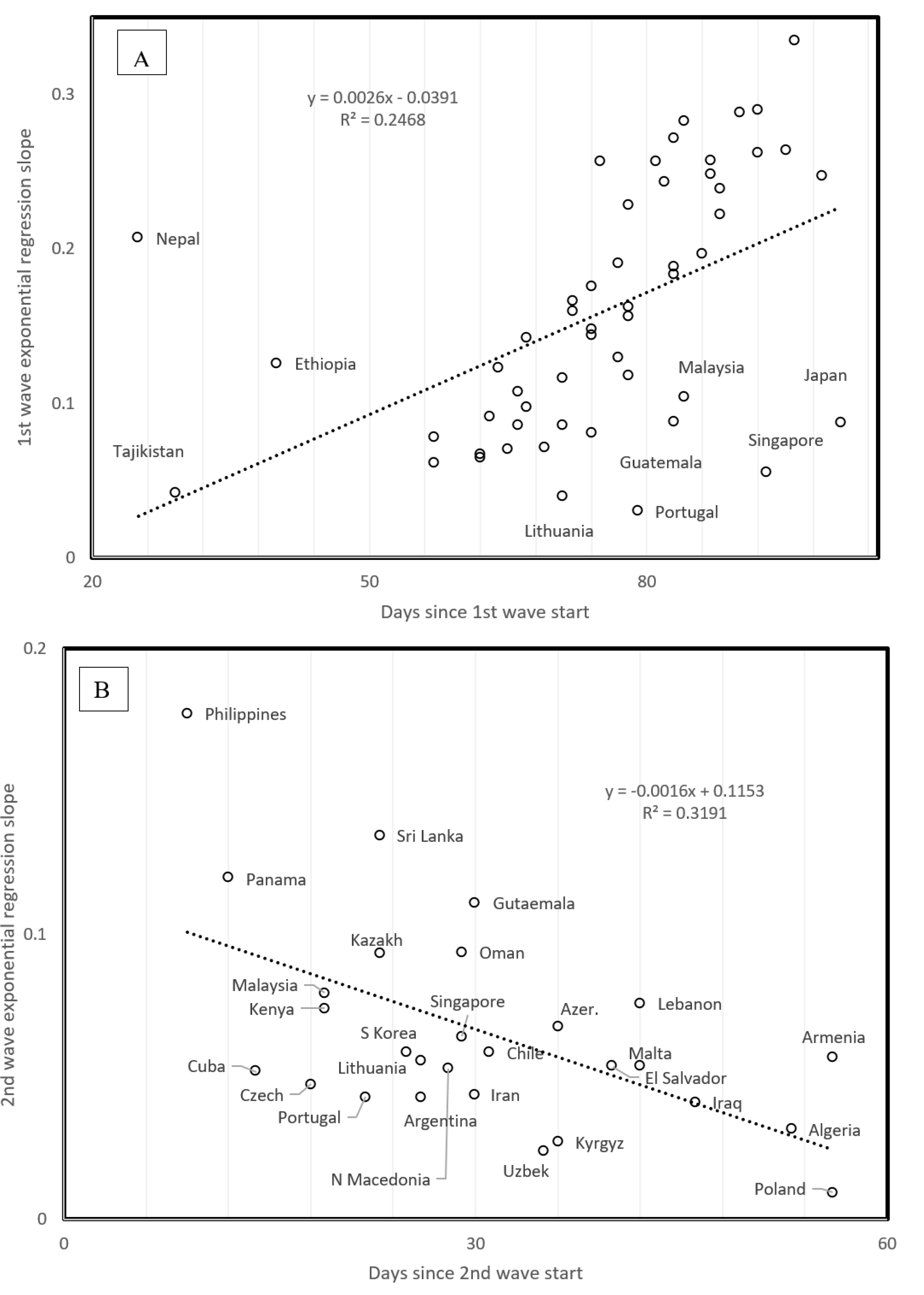 Biology 09 00226 g005