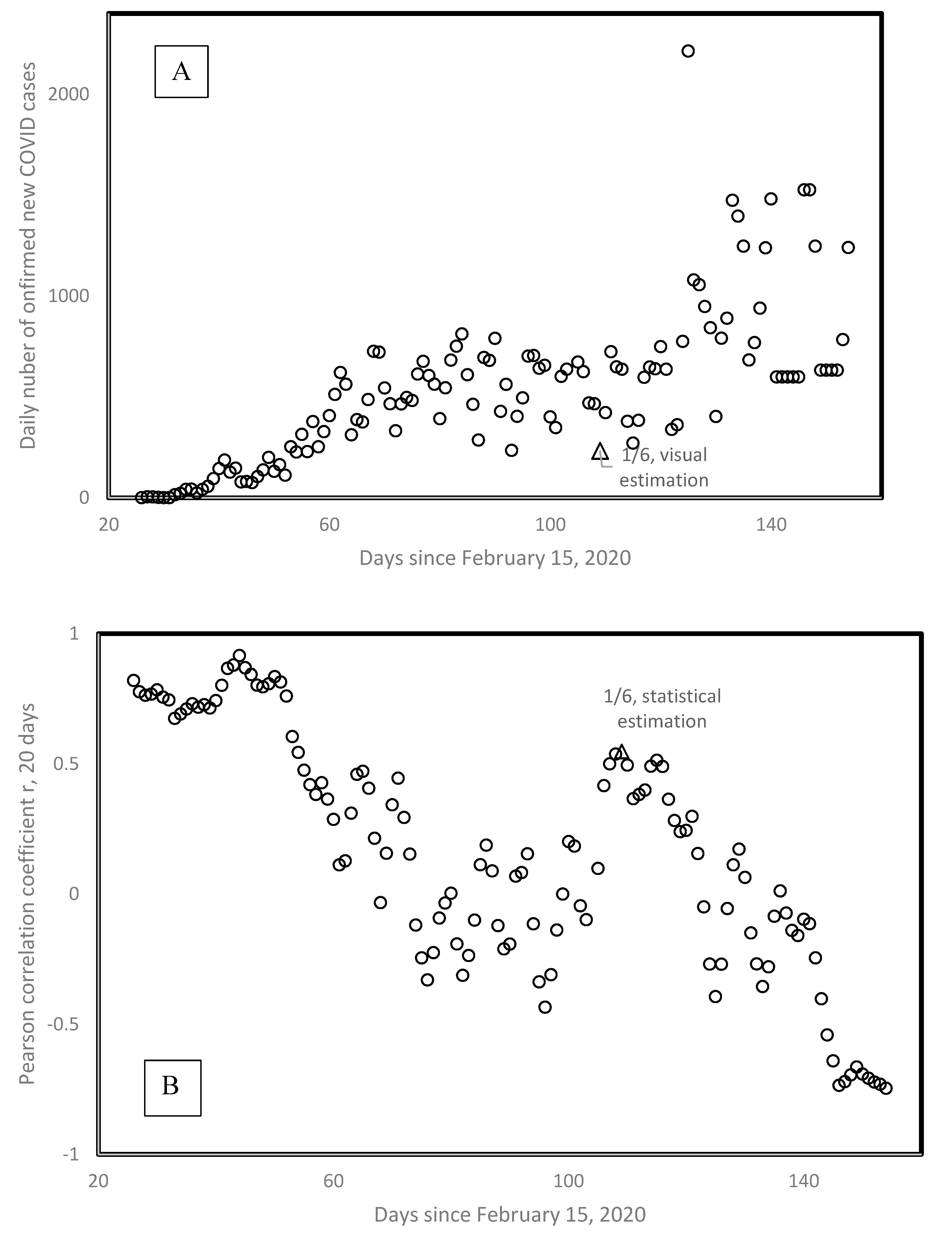 Biology 09 00226 g007