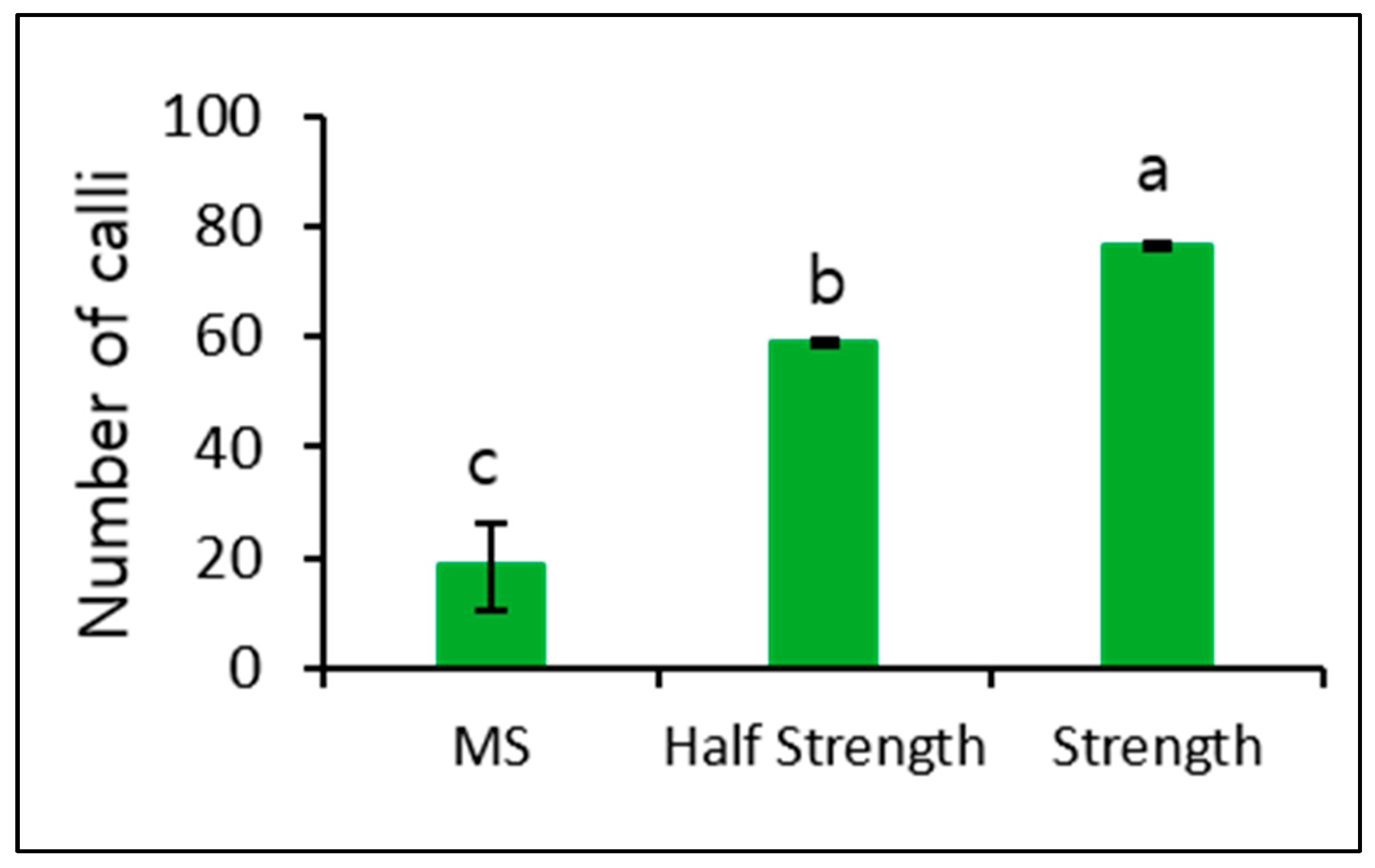Biology 09 00228 g005 Biology 09 00228 g005