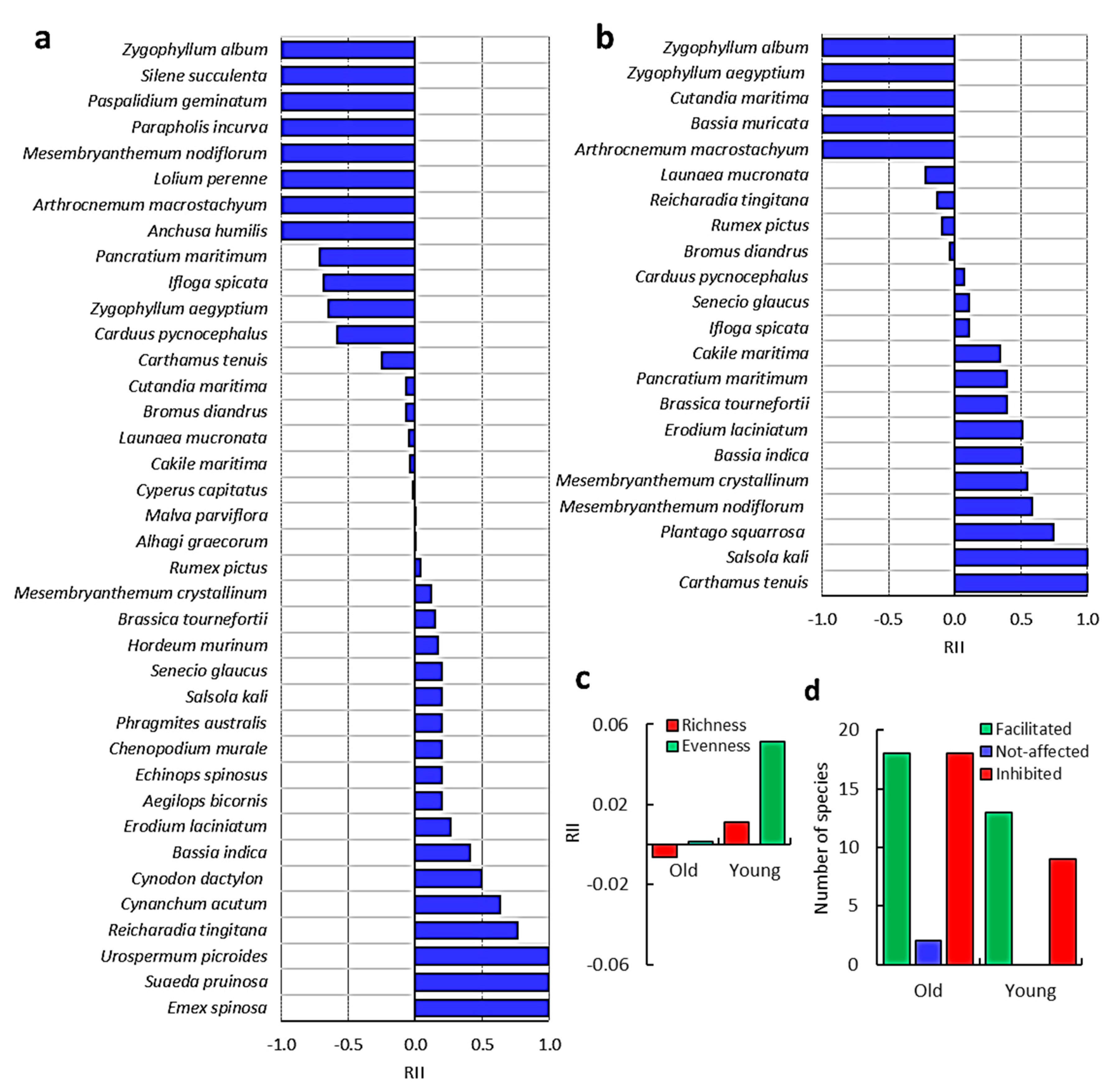 Biology 09 00232 g002